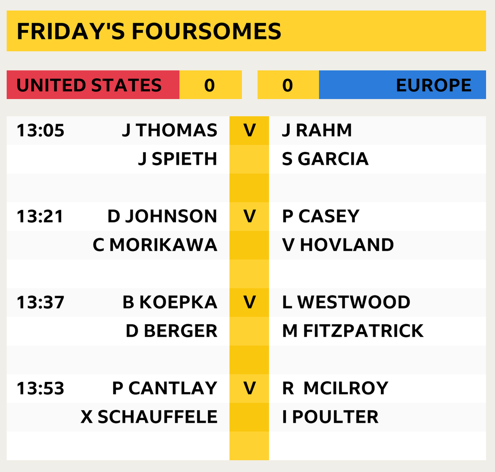 Friday's Foursomes