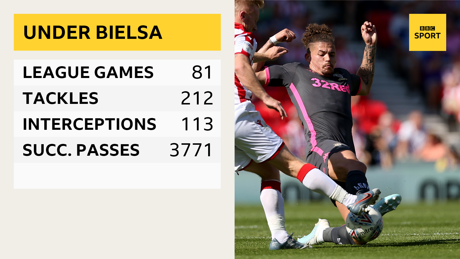 Kalvin Phillips defensive midfield stats