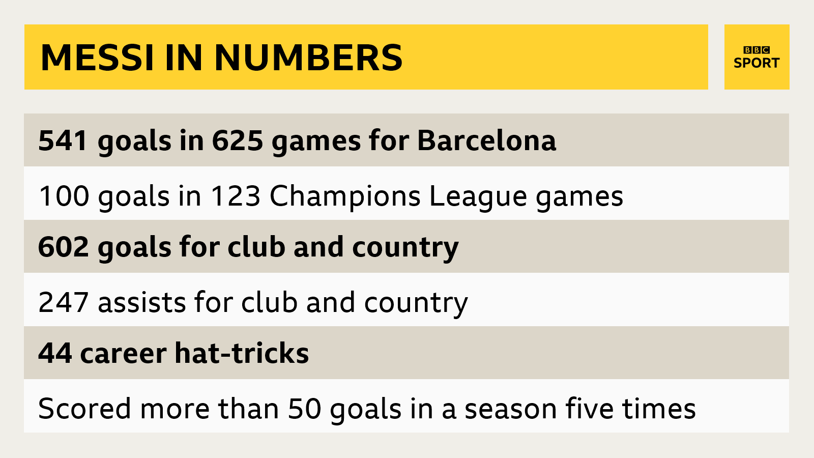 Lionel Messi career stats