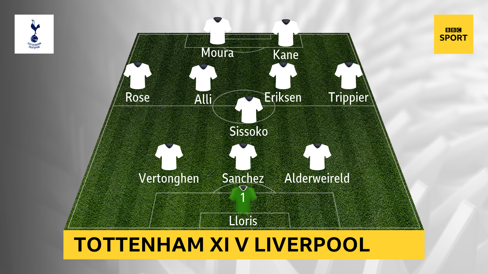 Tottenham XI v Liverpool