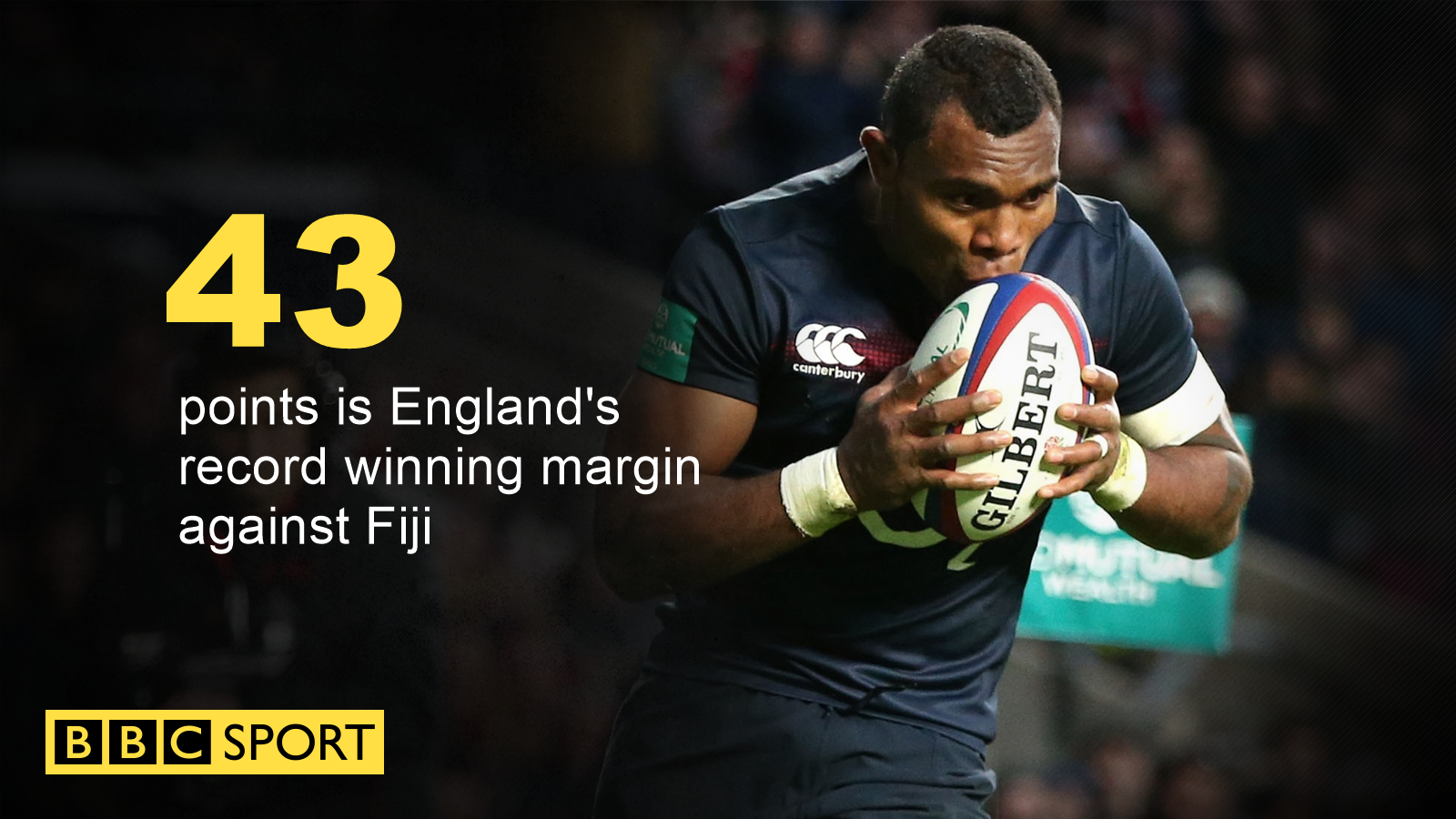 England beat Fiji