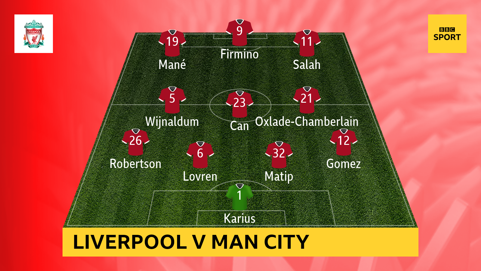 Liverpool starting XI against Manchester City