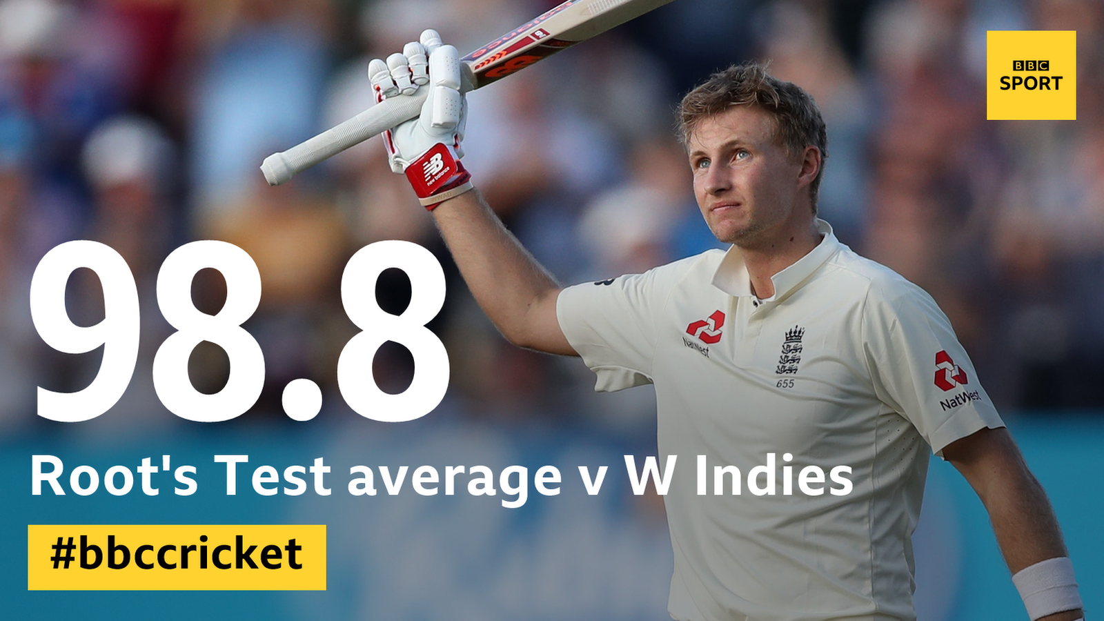 Joe Root graphic