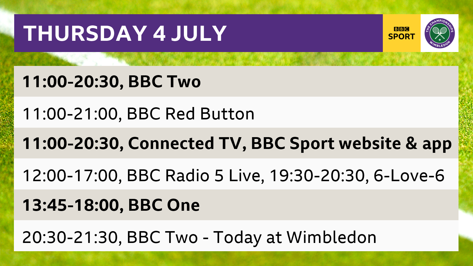 Wimbledon 2019: BBC coverage