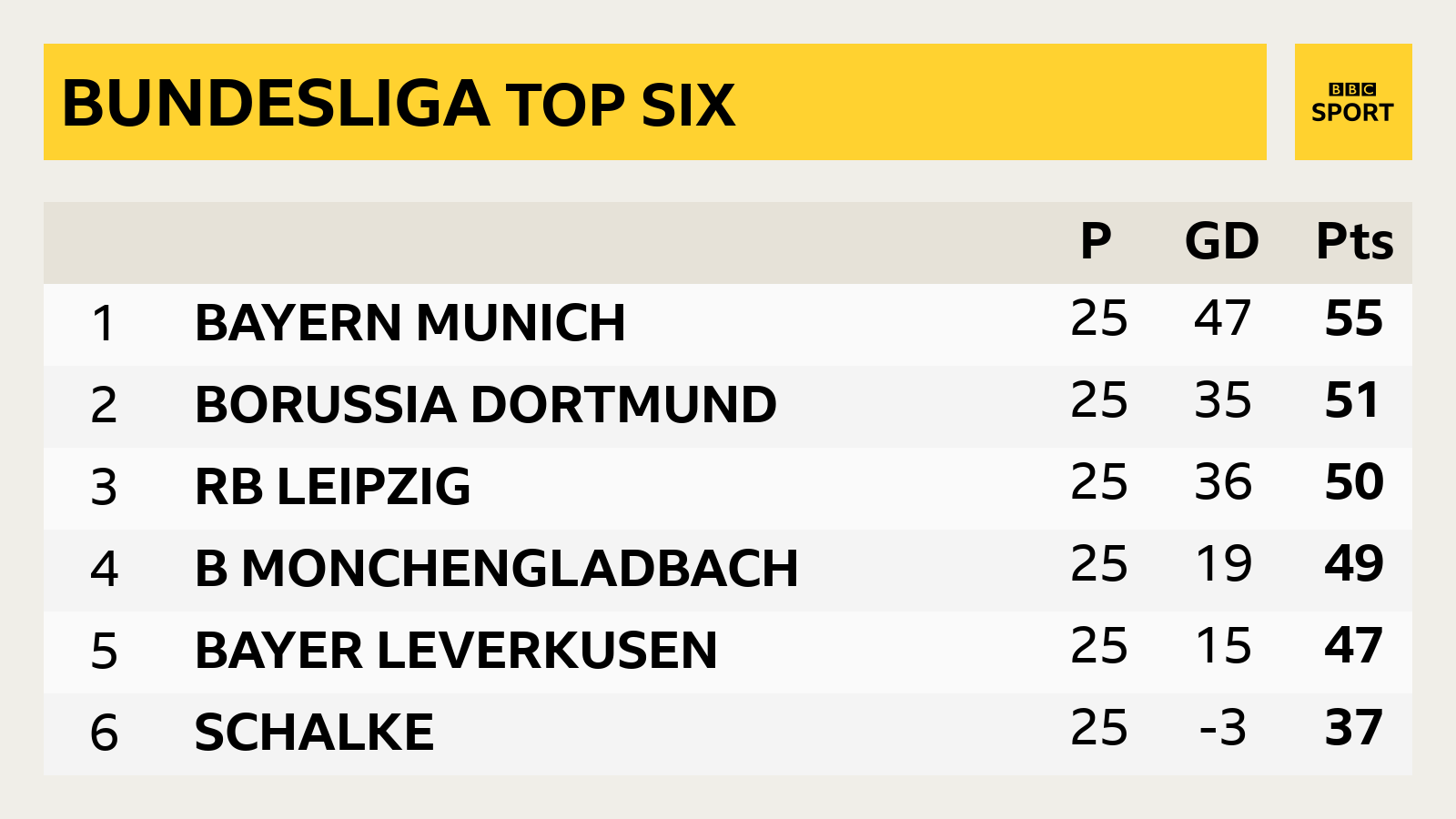 Bundesliga table