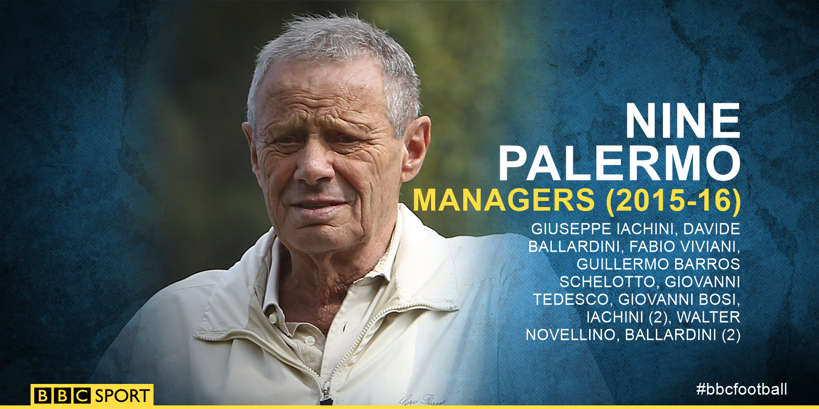 A graphic detailing Palermo's managers