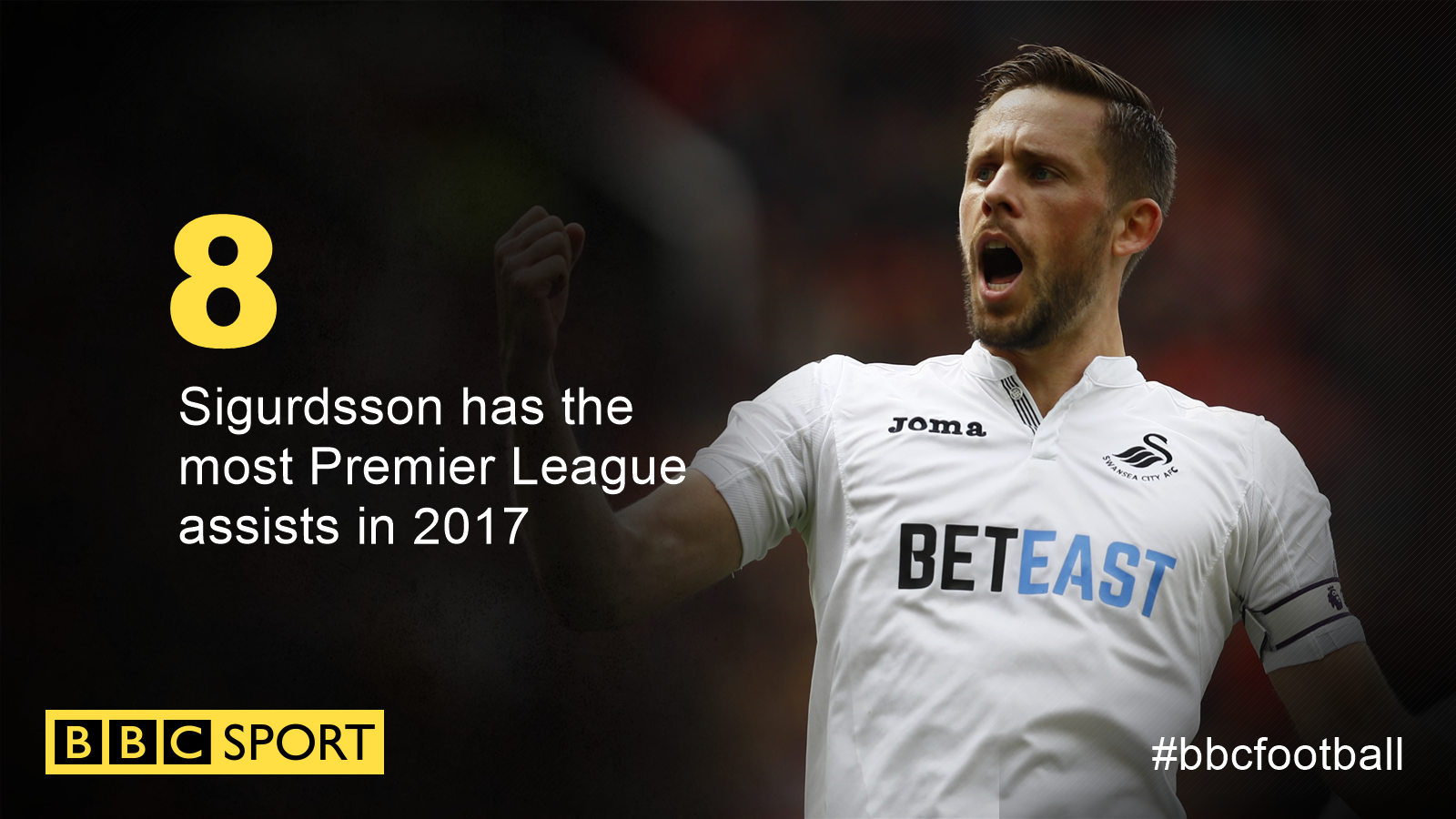 Gylfi Sigurdsson