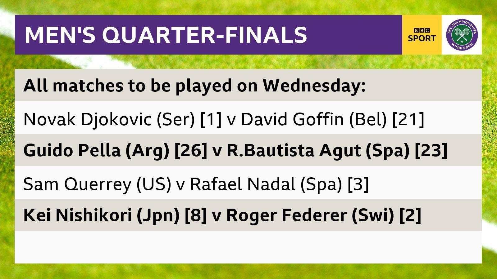 Wimbledon quarter-finals