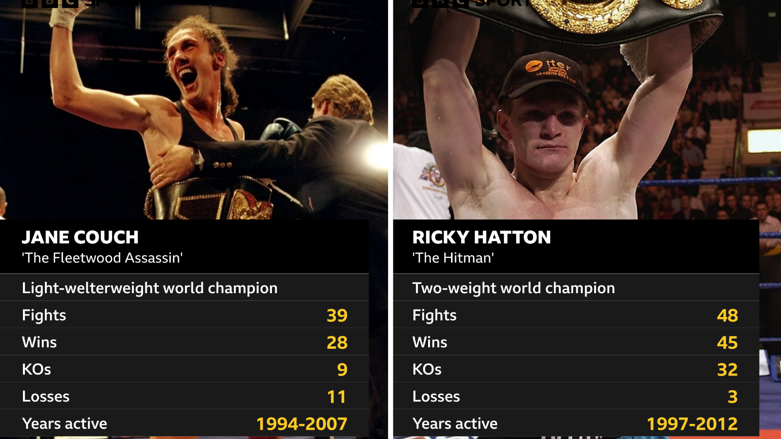 Split image of stats of Jane Couch's career and Ricky Hatton's boxing career