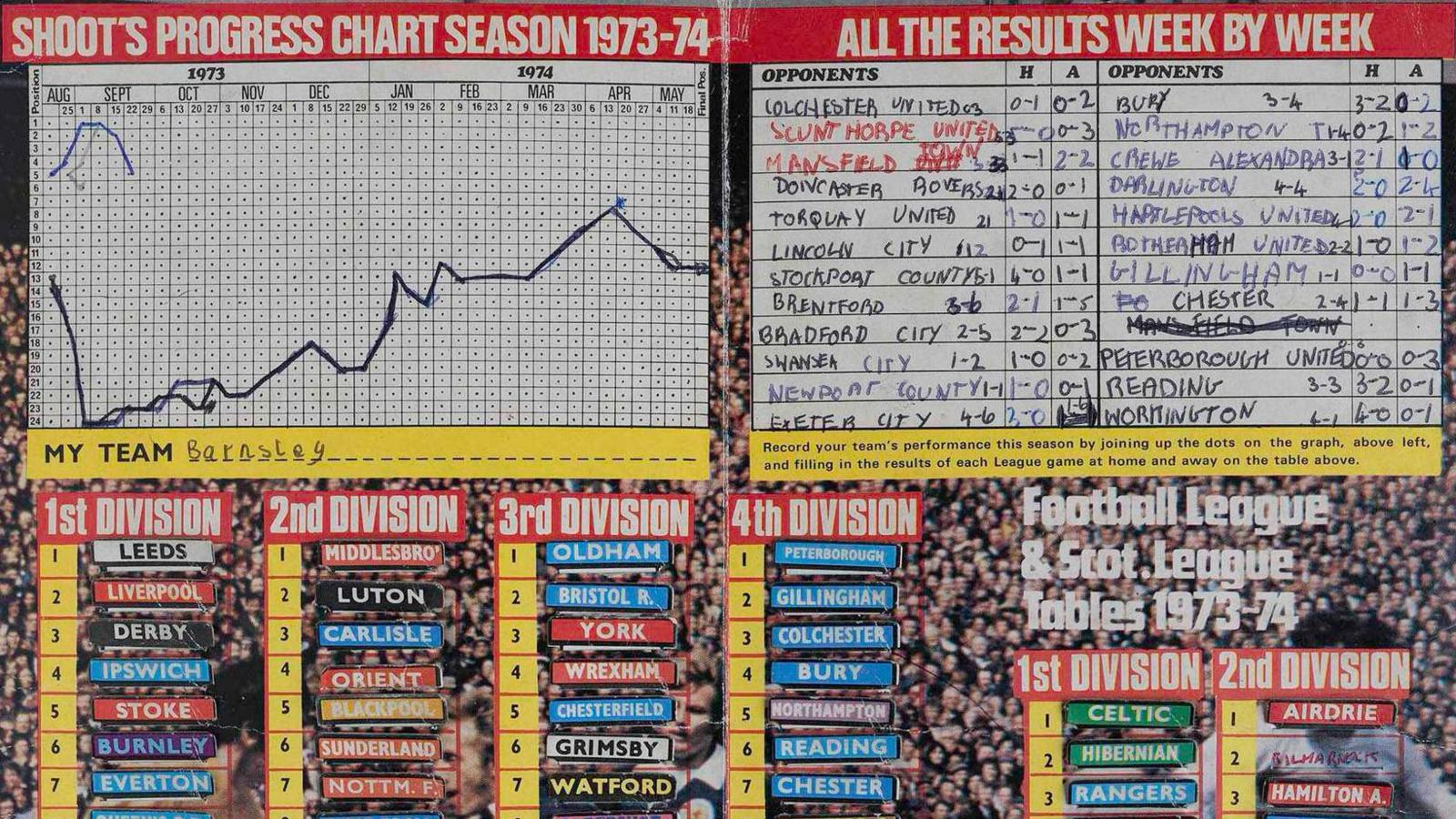 A scan of Shoot magazine's season progress chart. At the top is a box for the owner to write their team's name - this owner has written "Barnsley." The club's week-by-week results have then been written into a chart in the corner. Below are the DIY league tables, where the owner has ordered and stuck down little labels carrying the name of each team.