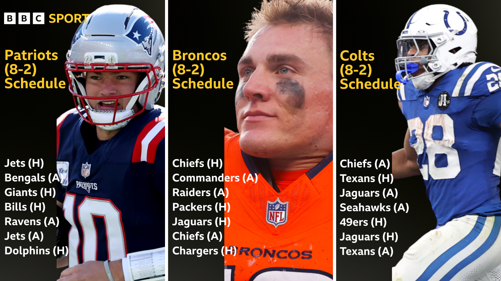 The remaining NFL schedule for the Patriots, Broncos and Colts