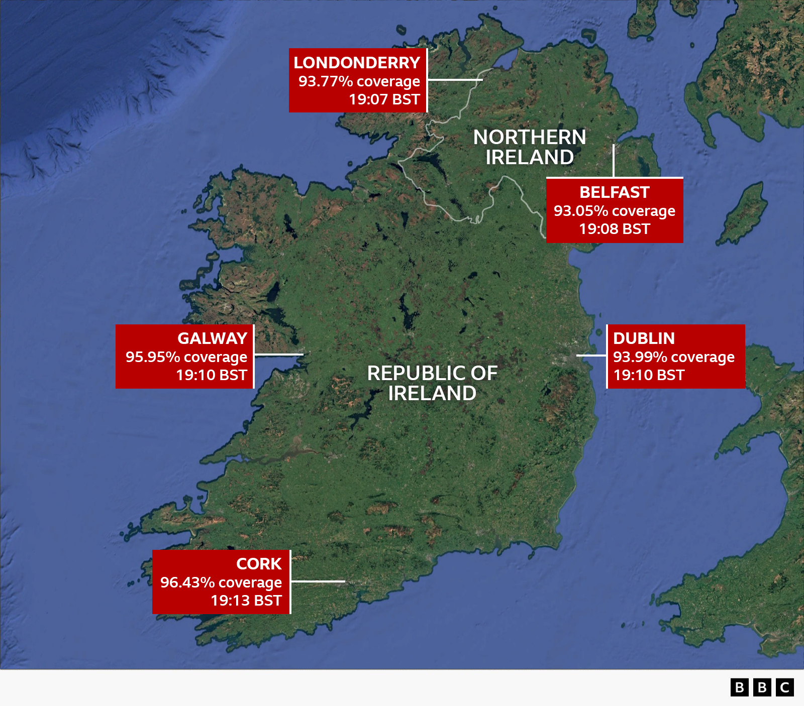 A map of Northern Ireland and the Republic of Ireland that pinpoints Londonderry, Belfast, Dublin, Galway and Cork.
it outlines the coverage and times for each area, which are as follows: Londonderry 93.77% coverage at 19.07 BST. Belfast 93.05% coverage at 19.08 BST. Dublin 93.99% coverage 19.10 BST. Galway 95.95% coverage at 19.10BST. Cork 96.43% coverage at 19.13 BST.