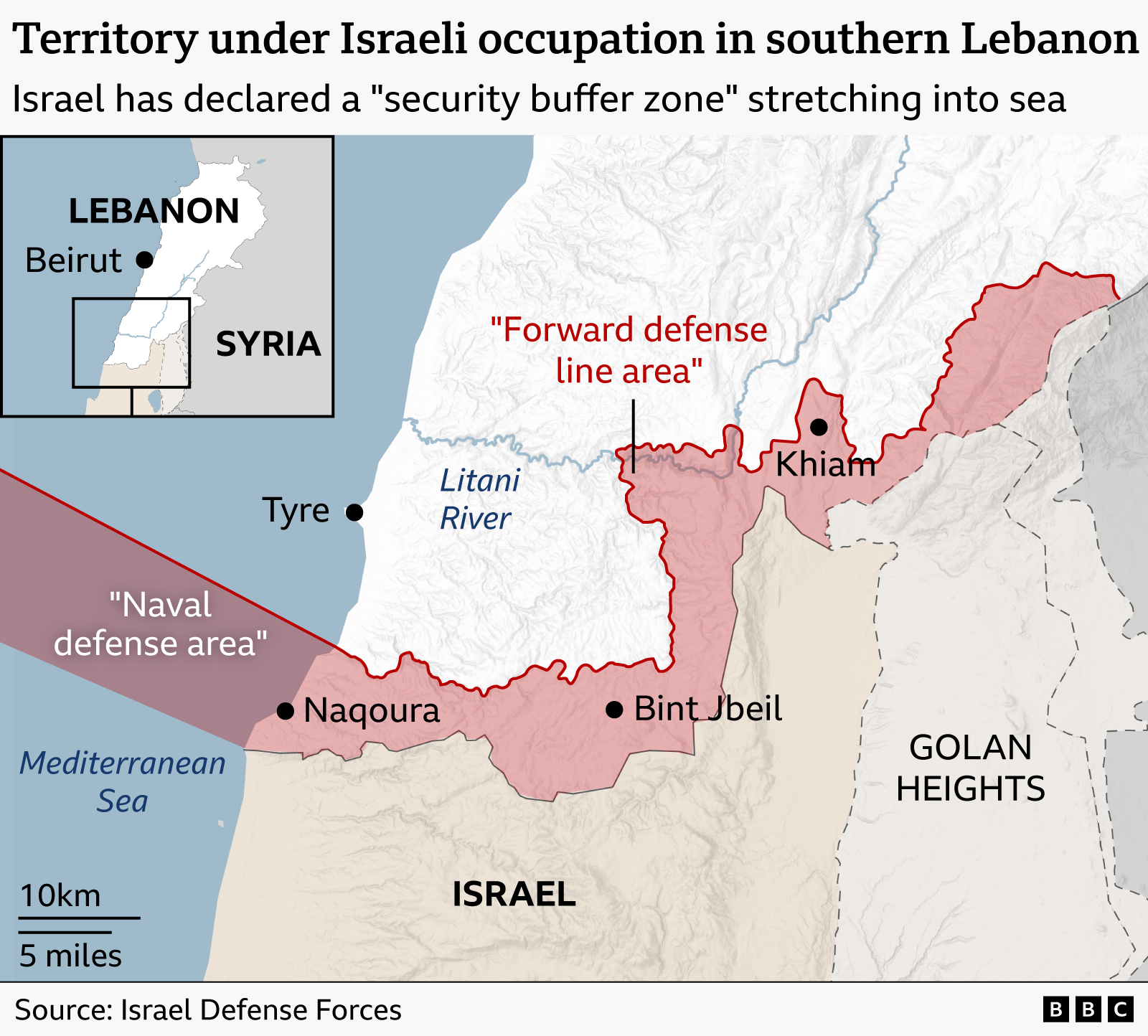 The map shows southern Lebanon and northern Israel along the Mediterranean coast. Areas shaded in red indicate occupied or controlled zones on land and at sea. Key locations labeled include Tyre on the coast, Naqoura near the border, Bint Jbeil inland, and Khiam to the east. The Litani River is shown flowing west to the sea. An inset locates Lebanon relative to Syria and Beirut. The Golan Heights are labeled to the southeast. 