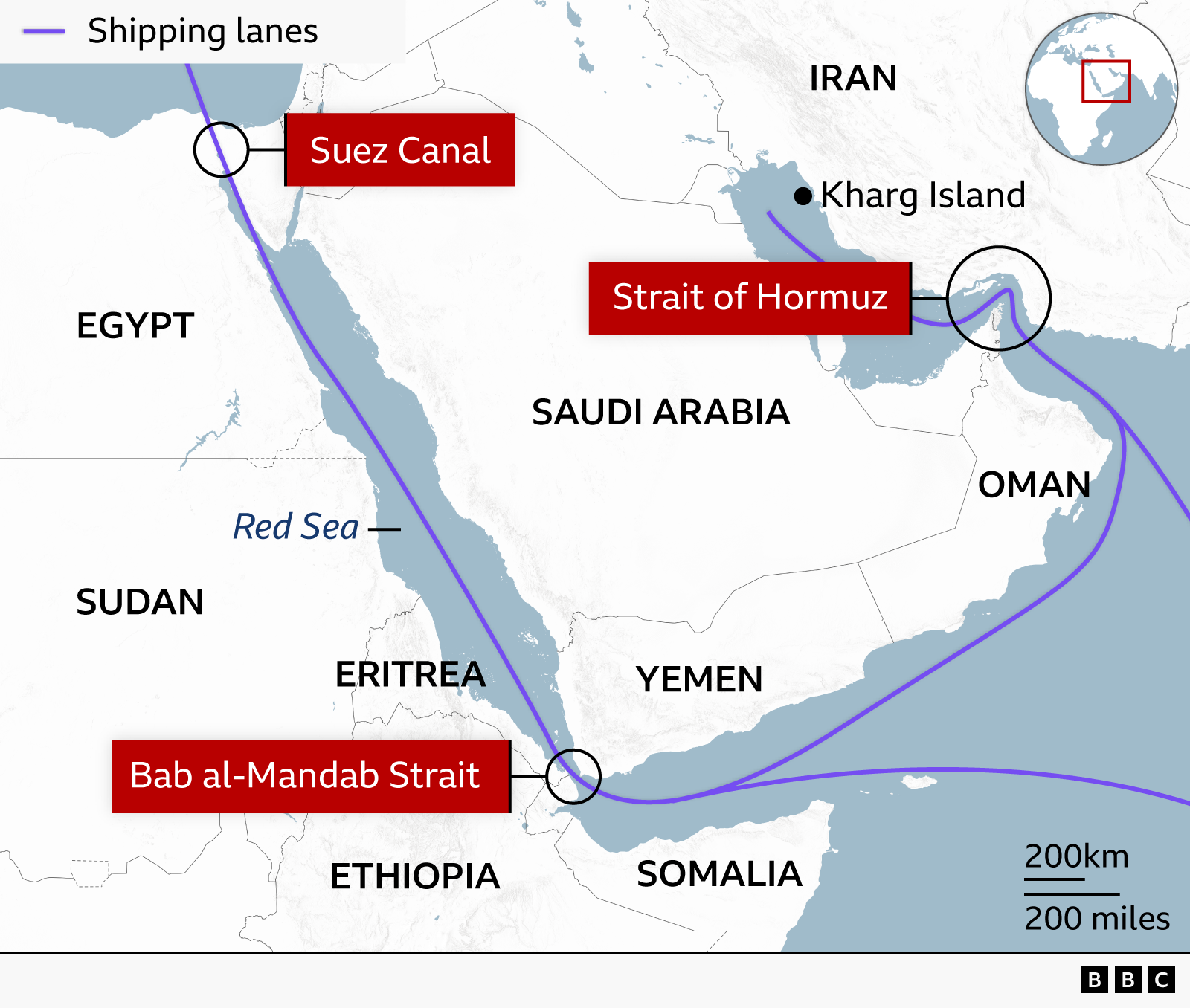 Map of the Middle East and northeast Africa highlighting major global shipping routes through three key maritime chokepoints. Purple lines show shipping lanes connecting the Gulf, Arabian Sea, Red Sea and Mediterranean Sea via the Strait of Hormuz between Iran and Oman, the Bab al-Mandab Strait between Yemen and the Horn of Africa, and the Suez Canal in Egypt. Countries labelled include Iran, Saudi Arabia, Oman, Yemen, Egypt, Sudan, Eritrea, Ethiopia and Somalia, with Kharg Island marked in the Persian Gulf. An inset map shows the region's location within the wider world.
