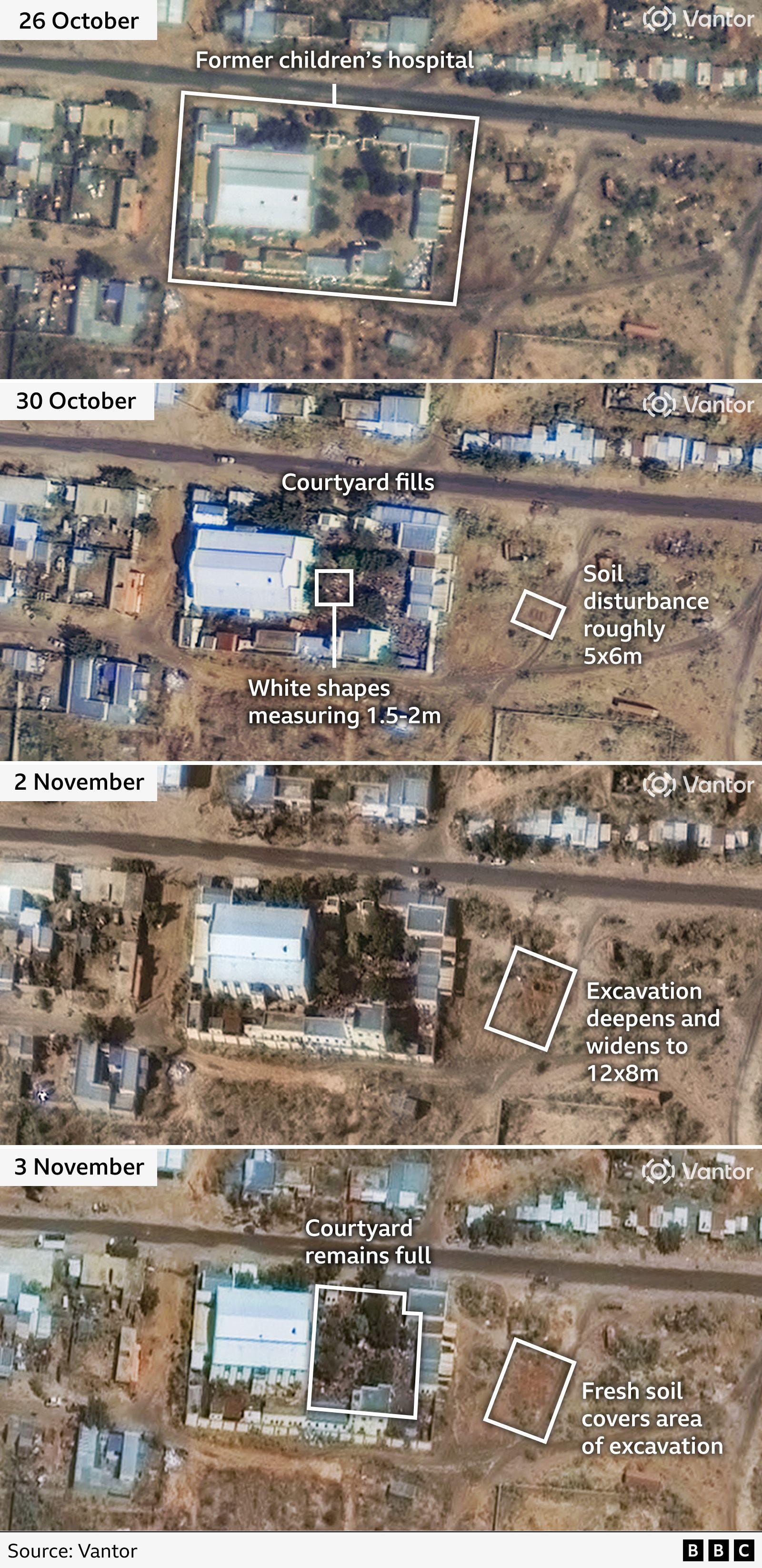 A graphic showing the children's hospital in el-Fasher. marked on the image on the right-hand-side are soil disturbances.