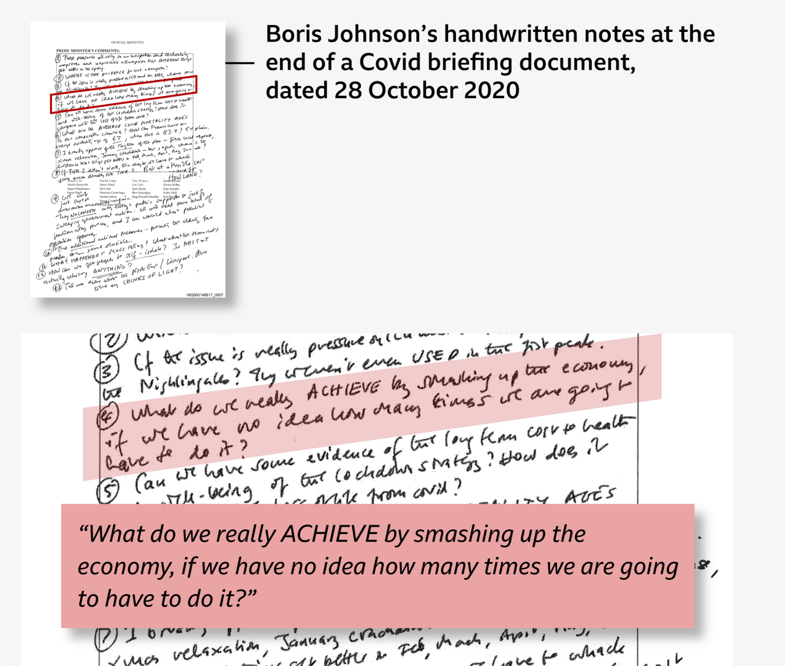Hand-written note from Boris Johnson with the sentence highlighted saying: “What do we ACHIEVE by shrinking the economy if we don’t know how many times we are going to have to do it?”