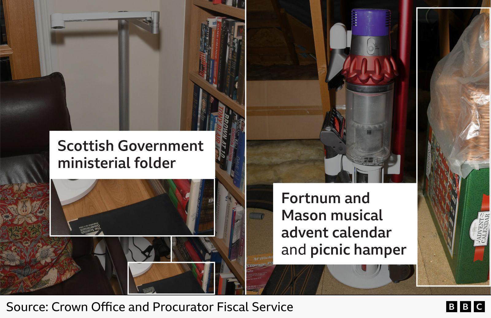 A graphic of some of the purchases with annotations marked.