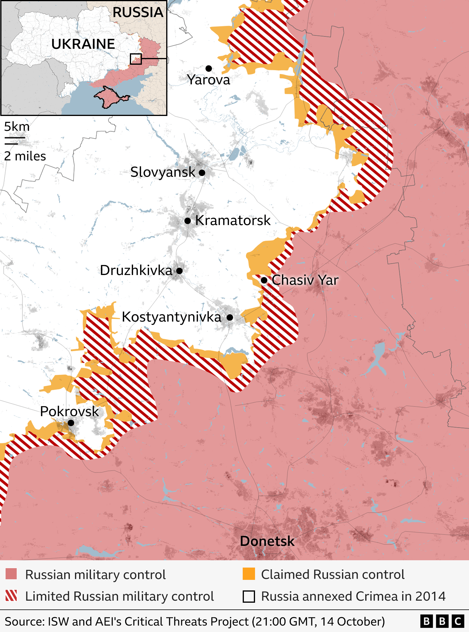 Map showing territorial control in eastern Ukraine near the city of Donetsk as of 14 October. Areas under Russian military control are shaded red including the city of Donetsk, limited control areas have red stripes, and claimed Russian control areas are shaded yellow. It shows that Russia has full control of a horseshoe around Pokrovsk and limited military control of a sliver of land to the north of the town and to the east of Dobropillya. It also shows Russia has limited military control over the town of Chasiv Yar about 40km further east. Yarova is highlighted in red text. Source: ISW