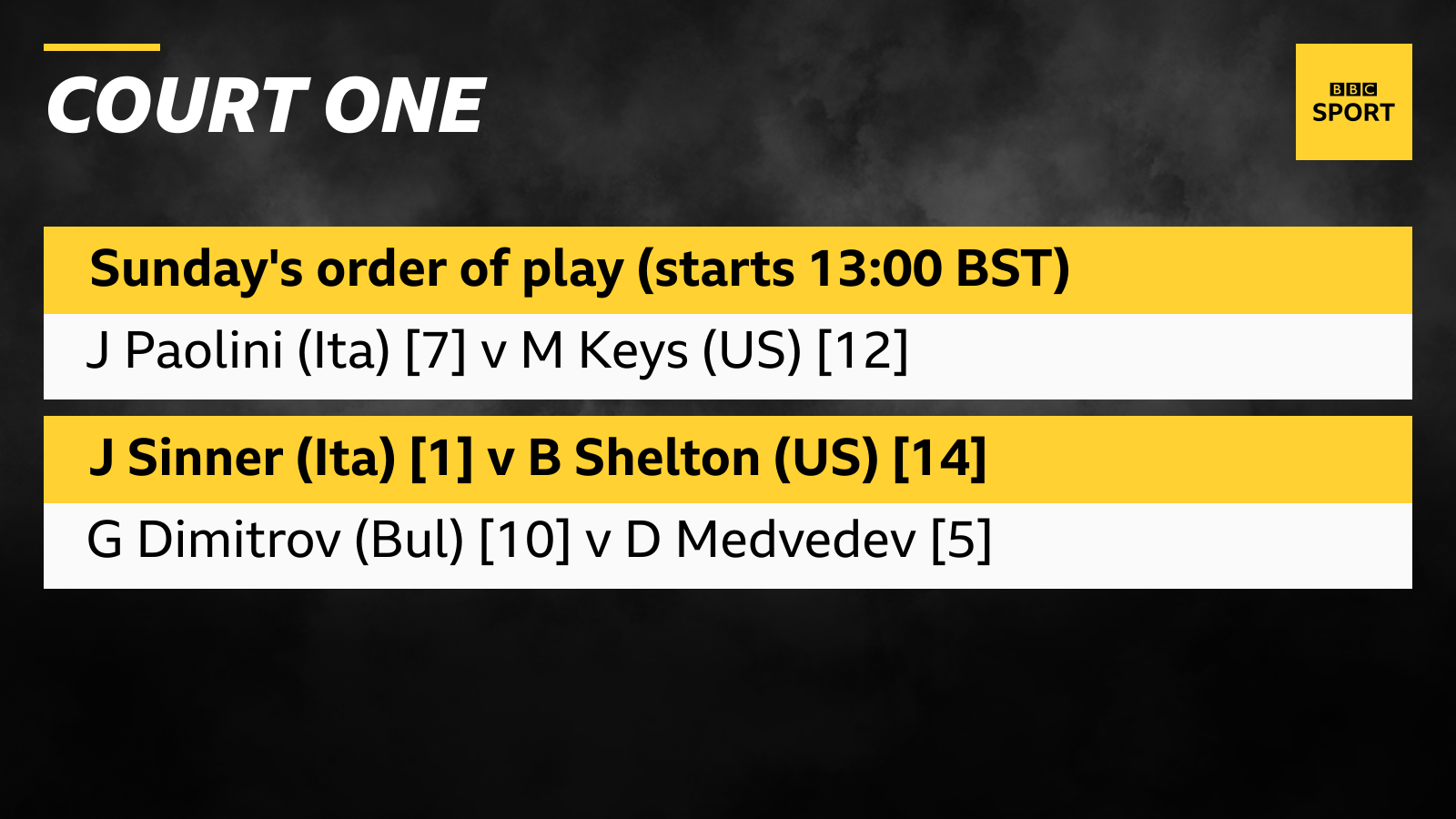 Court One order of play graphic