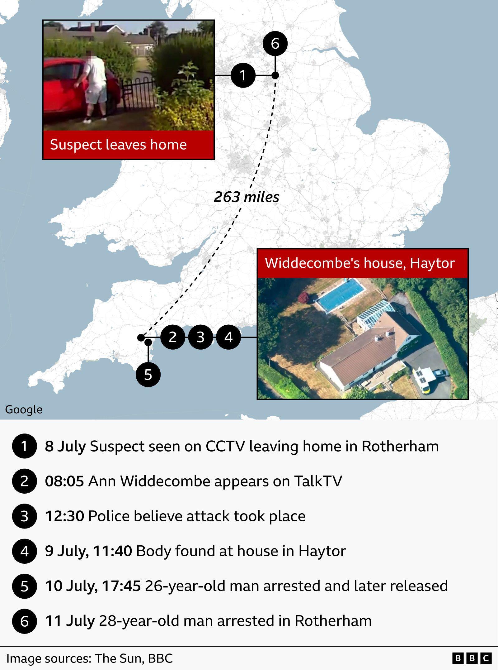 A graphic combines a map of England with a timeline of events related to the murder of Ann Widdecombe. The map highlights Rotherham in South Yorkshire and Haytor in Devon, connected by a dashed line labelled “263 miles.” An inset photo shows a person leaving a house and approaching a red car, captioned “Suspect leaves home.” Another inset shows an aerial view of a large property with a swimming pool, captioned “Widdecombe’s house, Haytor.” Below the map, a numbered timeline lists: 8 July – Suspect seen on CCTV leaving home in Rotherham 08:05 – Ann Widdecombe appears on TalkTV 12:30 – Police believe attack took place 9 July, 11:40 – Body found at house in Haytor 10 July, 17:45 – 26-year-old man arrested and later released 11 July – 28-year-old man arrested in Rotherham