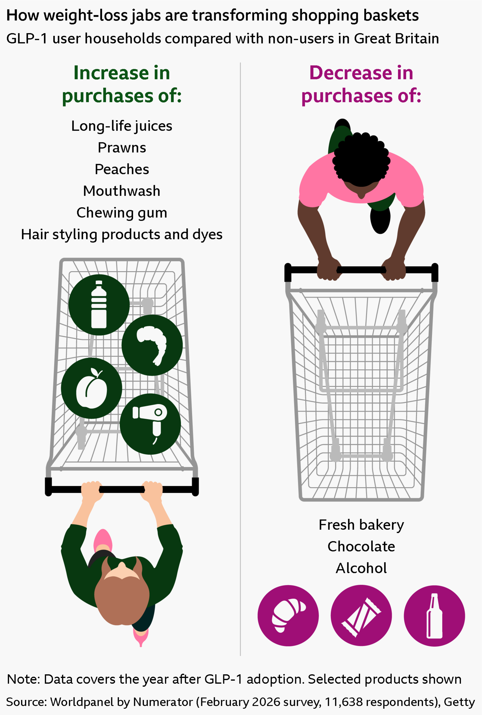 glp 1 bad breath Ozempic Breath? From mouthwash to hair dye:
