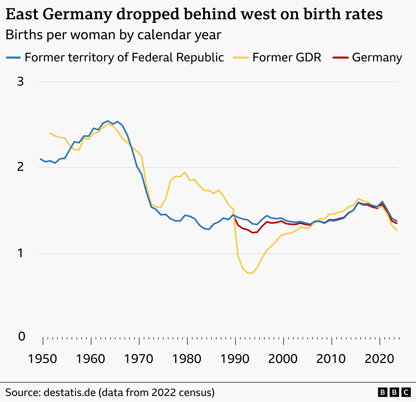 e9bcc060-715b-11f1-8546-8f19e4fe30f4 How population decline is exposing Germany's old divides