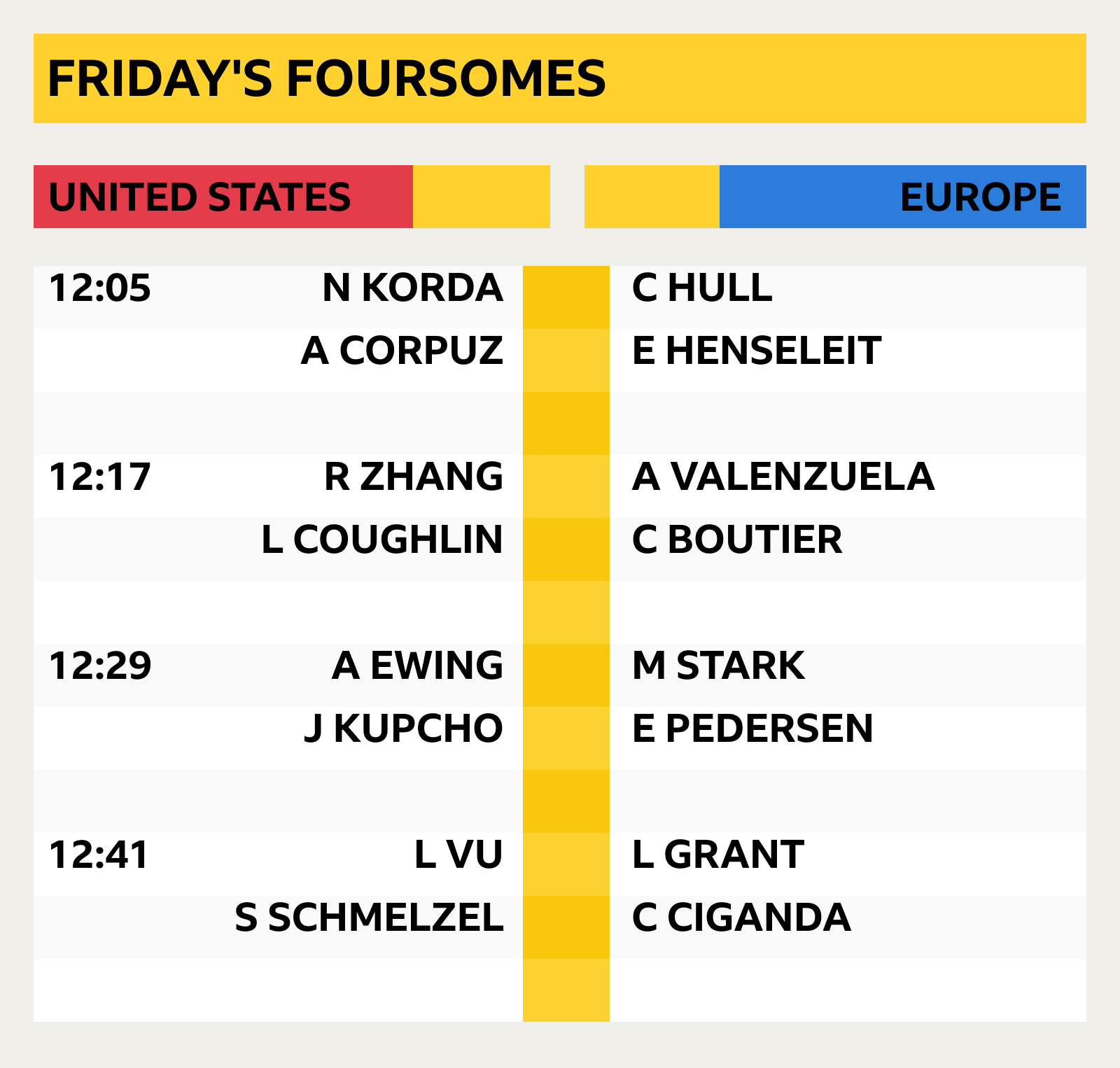 Graphic showing who is playing who in the Friday foursomes matches at Solheim Cup