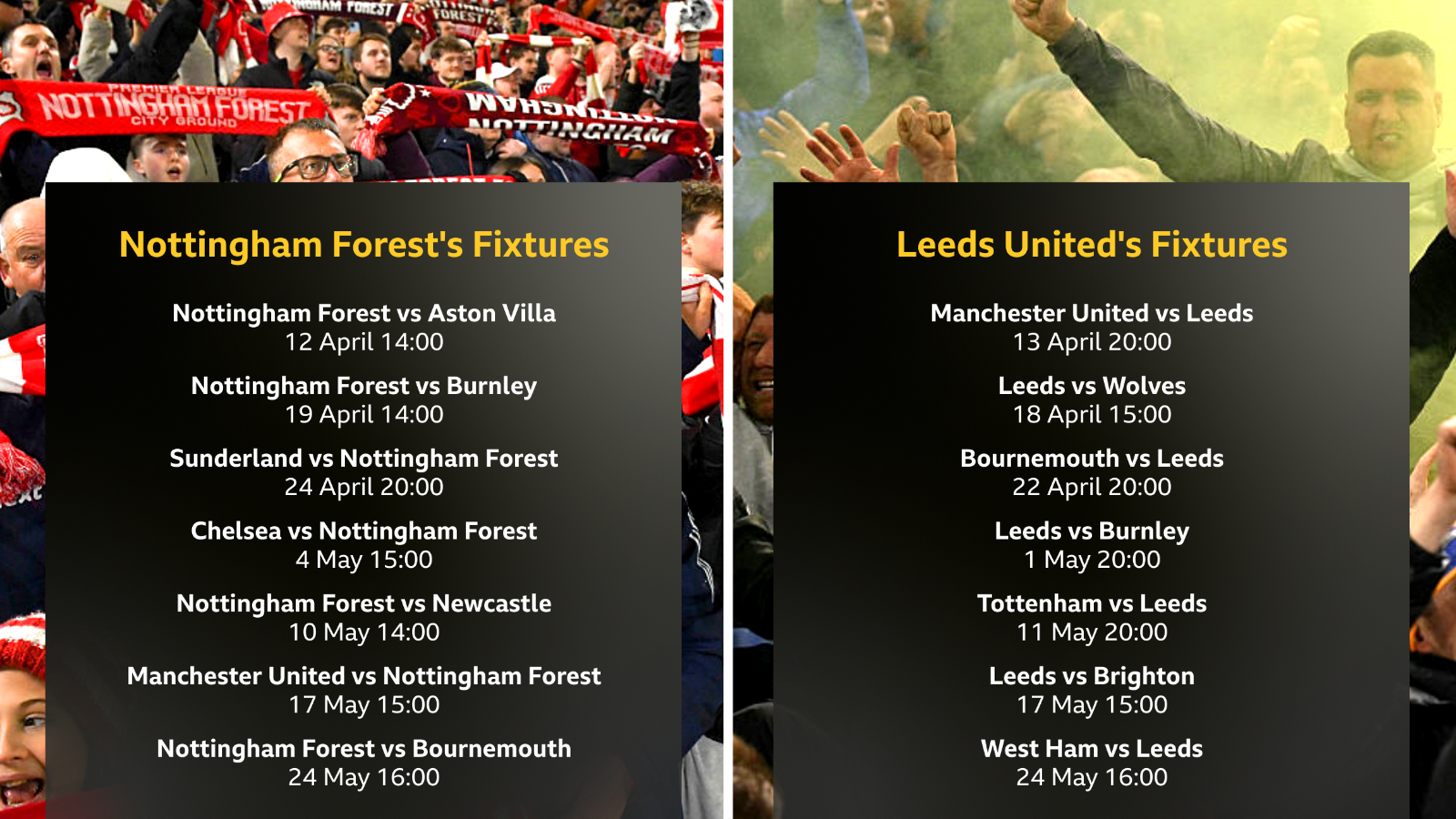 Nottingham Forest and Leeds's remaining fixtures