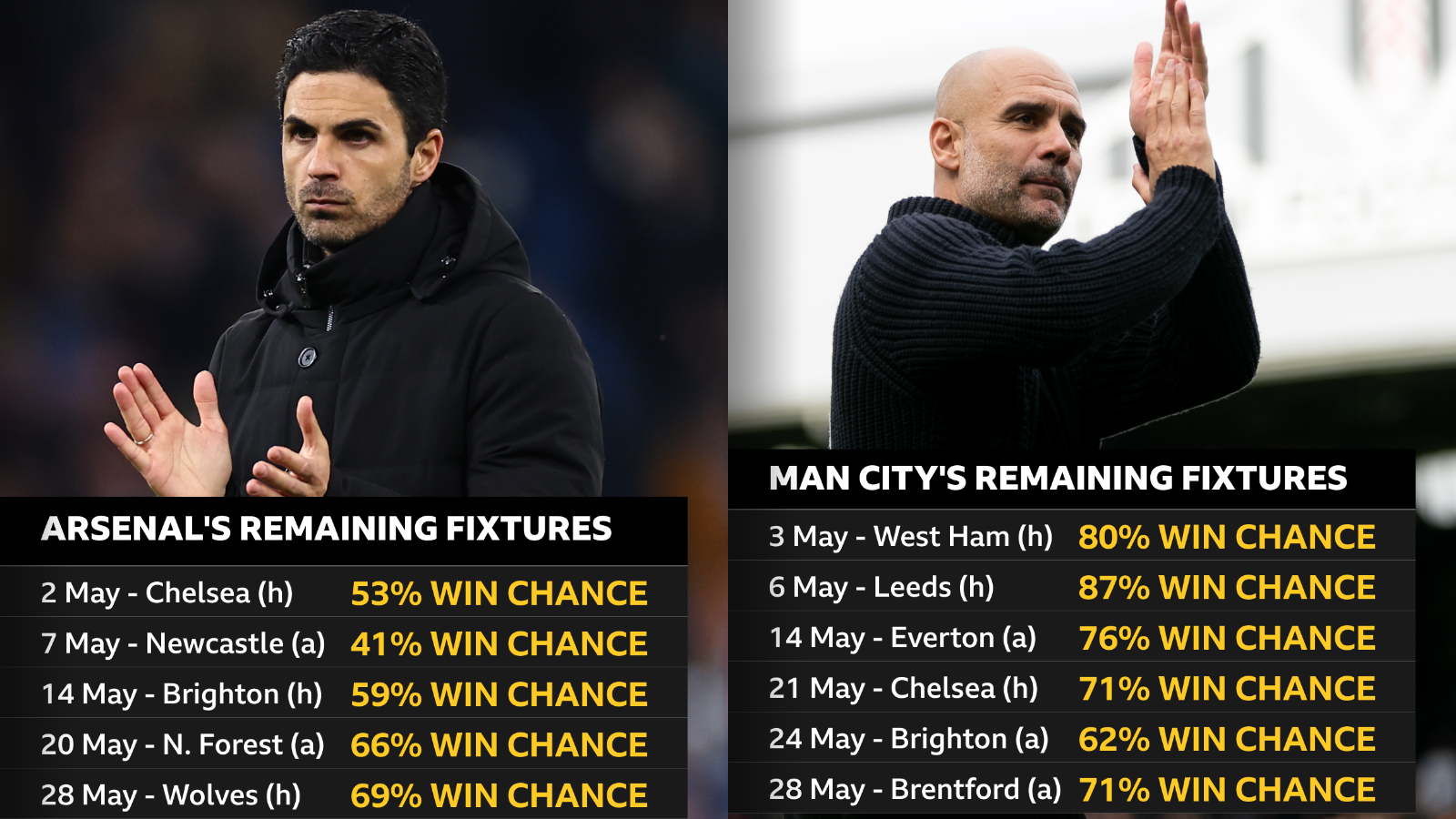 Bbc fixtures hotsell