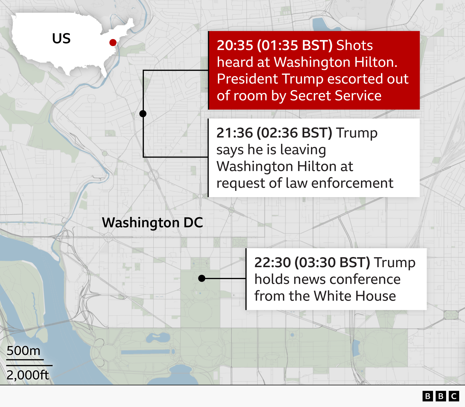 Map of Washington, DC showing a timeline of events near the Washington Hilton and the White House. A red box notes that at 20:35 (01:35 BST) shots were heard at the Washington Hilton and the U.S. president was escorted from a room by security. A white box notes that at 21:36 (02:36 BST) the president said he was leaving the Washington Hilton at the request of law enforcement. Another white box indicates that at 22:30 (03:30 BST) the president held a news conference at the White House. An inset map locates Washington, DC within the United States, with distance scales shown. BBC branding appears in the corner.