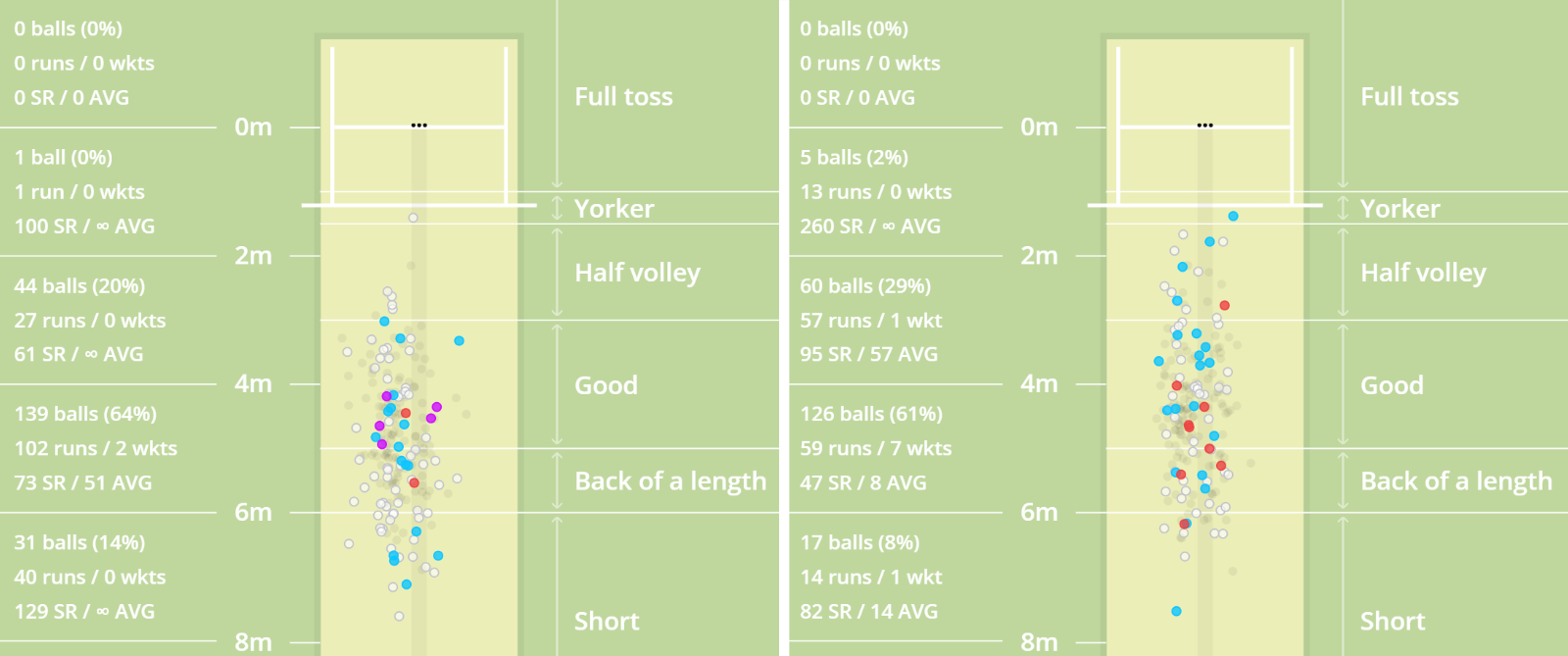 Graphic showing Shoaib Bashir's pitch maps in his previous Test - England's defeat in Hamilton - and in the victory over Zimbabwe