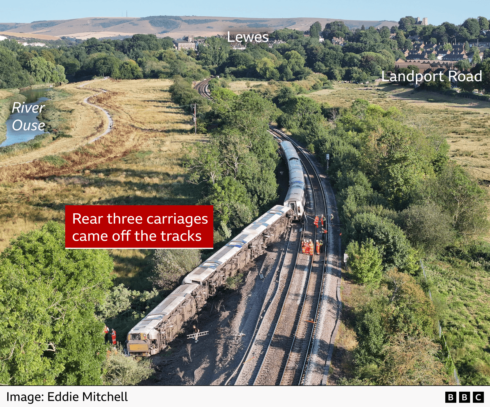 Aerial photograph of a passenger train derailment near Lewes in East Sussex. The train is stopped on a curved section of railway track running through a green river valley. The rear three carriages have left the tracks and are tilted on the ballast beside the railway, while the front part of the train remains on the rails. Several rail workers wearing high-visibility orange clothing are gathered near the damaged section of track. Labels show the River Ouse on the left beside a winding river, Lewes in the distance at the top centre, and Landport Road on the right.