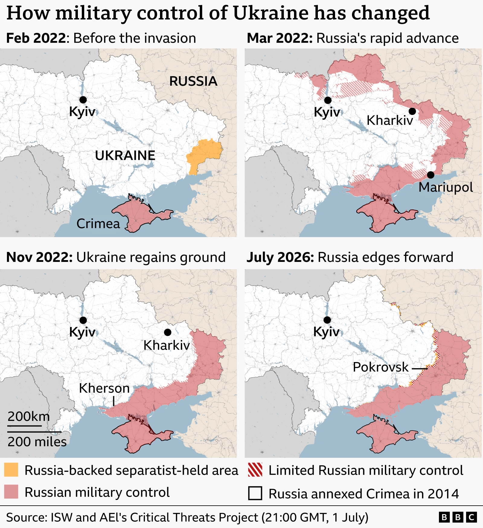 Four maps showing how control of parts of Ukraine has changed. Before the Feb 2022 invasion it shows Crimea under Russian military control and parts of Donetsk and Luhansk held by Russian-backed separatists. In Mar 2022, the map shows Russia’s rapid advance with areas along the north-eastern border, and north of Kyiv, under its military control. By Nov 2022, Ukraine has regained ground, pushing Russia back from the north and north-east. By July 2026 Russia has edged forward along parts of the front line in south-east Ukraine.
