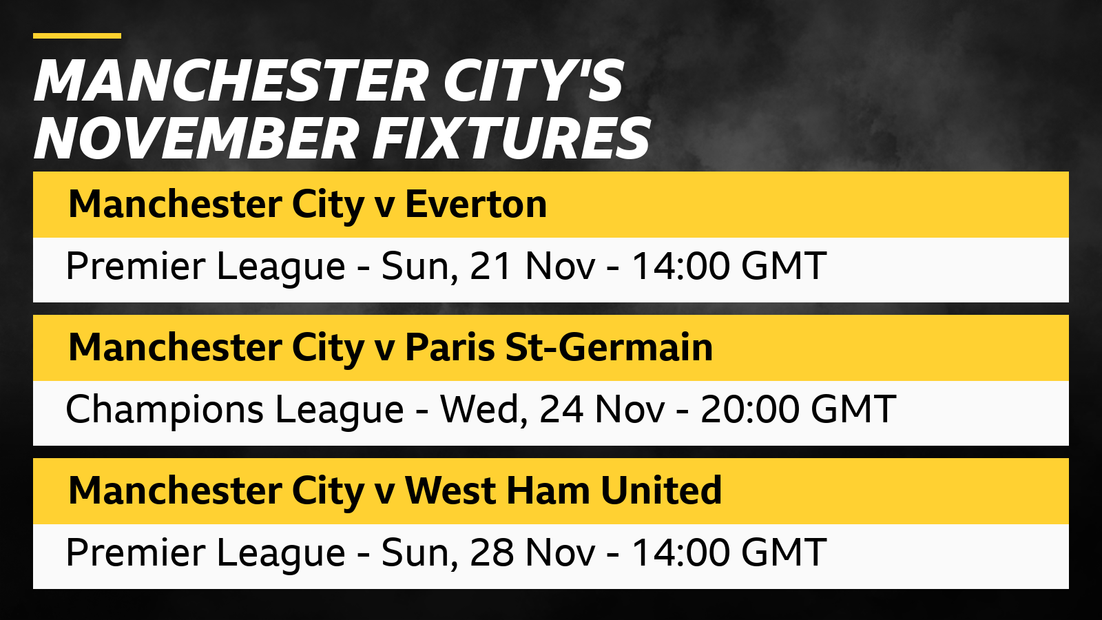 Man City November fixtures: Man City v Everton (Premier League - Sun, 21 Nov - 14:00 GMT), Man City v PSG (Champions League - Wed, 24 Nov - 20:00 GMT), Man City v West Ham (Premier League - Sun, 28 Nov - 14:00 GMT)