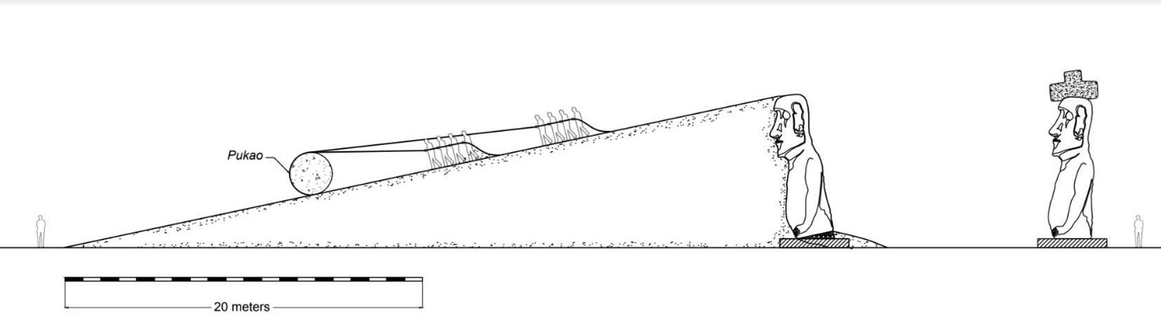 Diagram of the pukao emplacement process