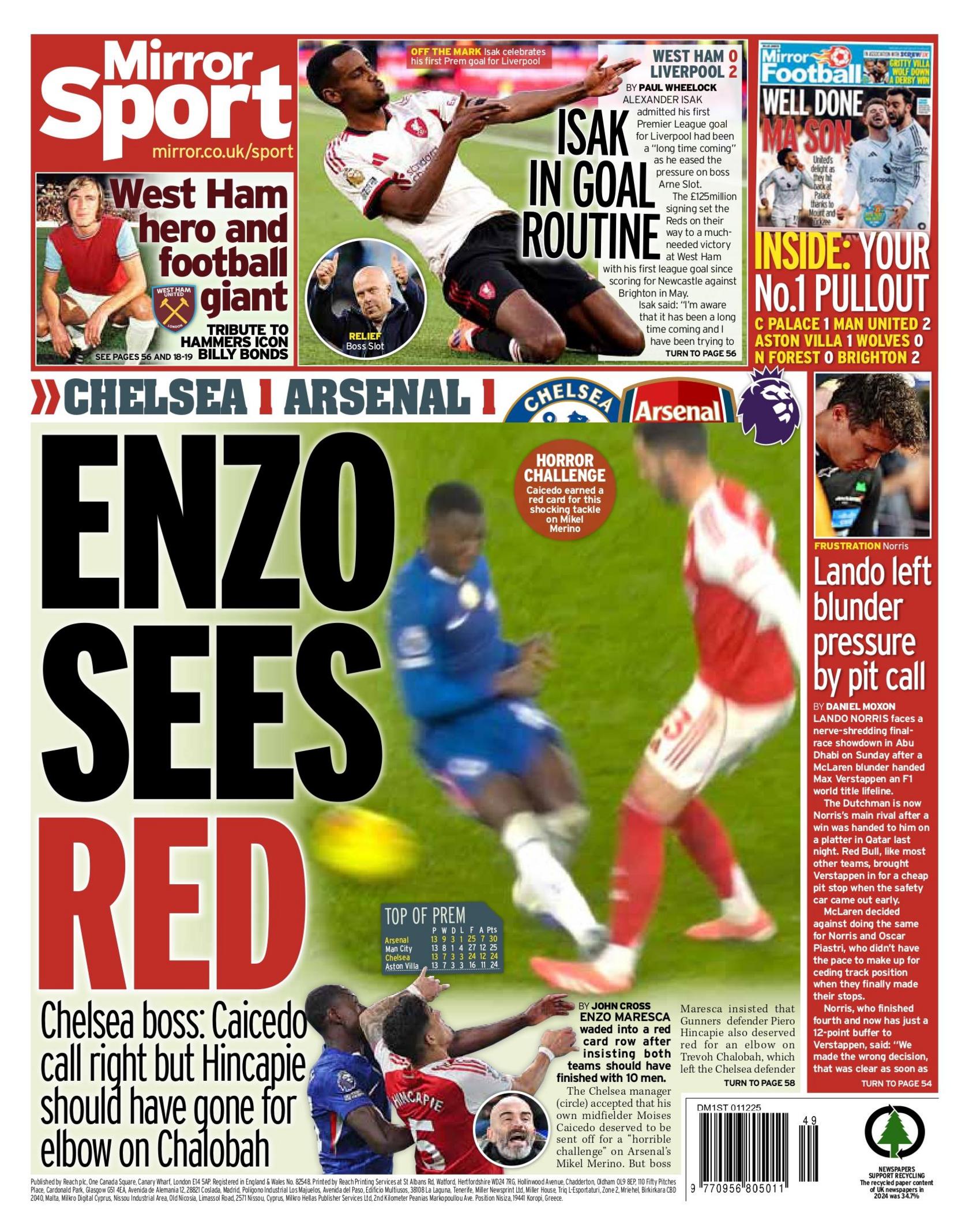 Daily Mirror back page