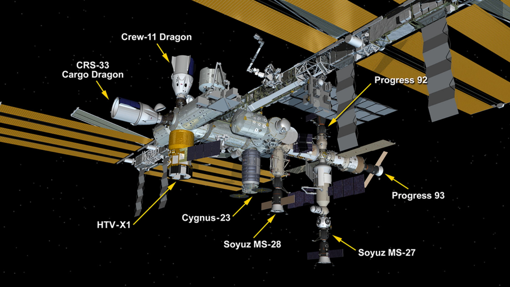 Diagram showing spacecraft currently docked at International Space Station's cur Configuration