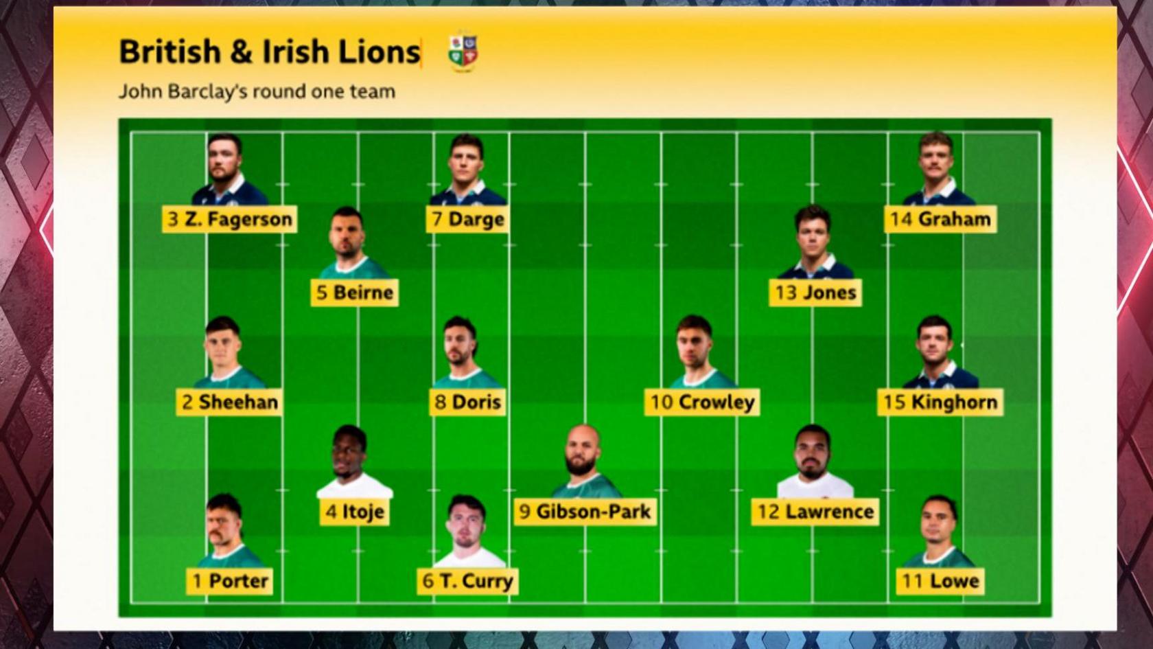 John Barclay's Lions team based on first-round performances