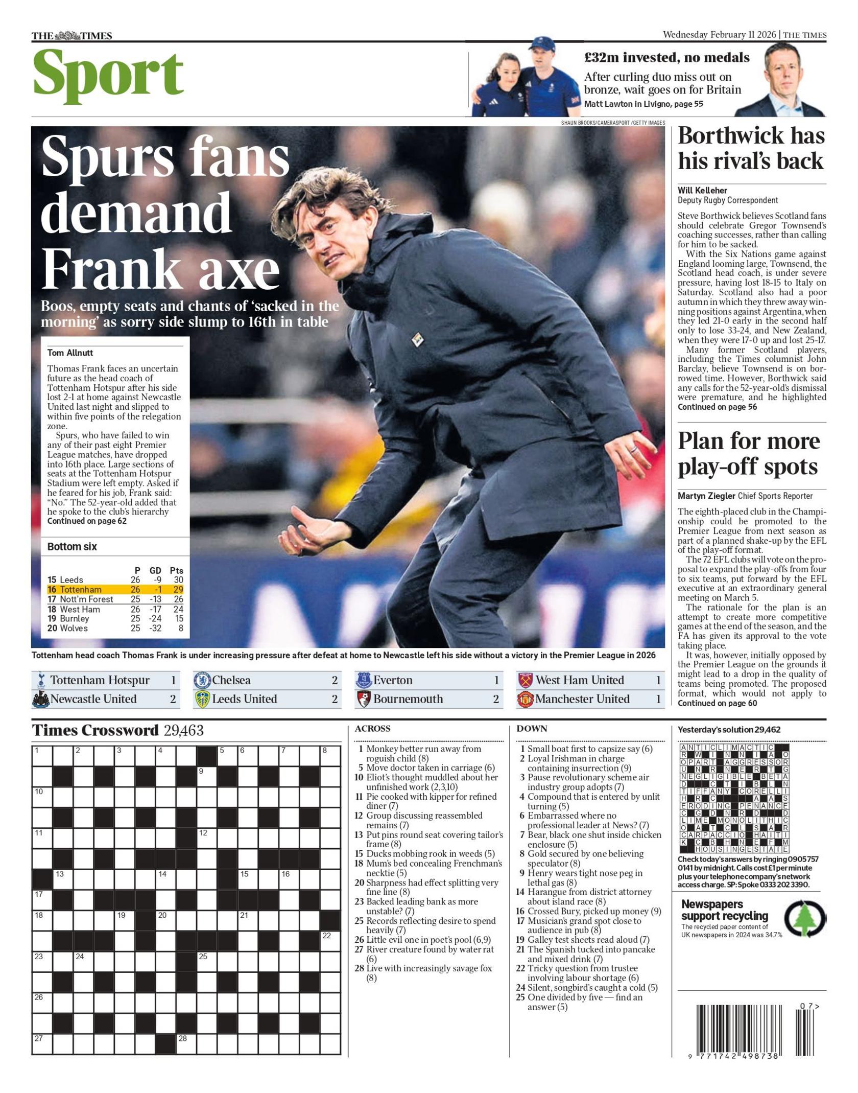 Back page of the Times with the headline "Spurs fans demand Frank axe".