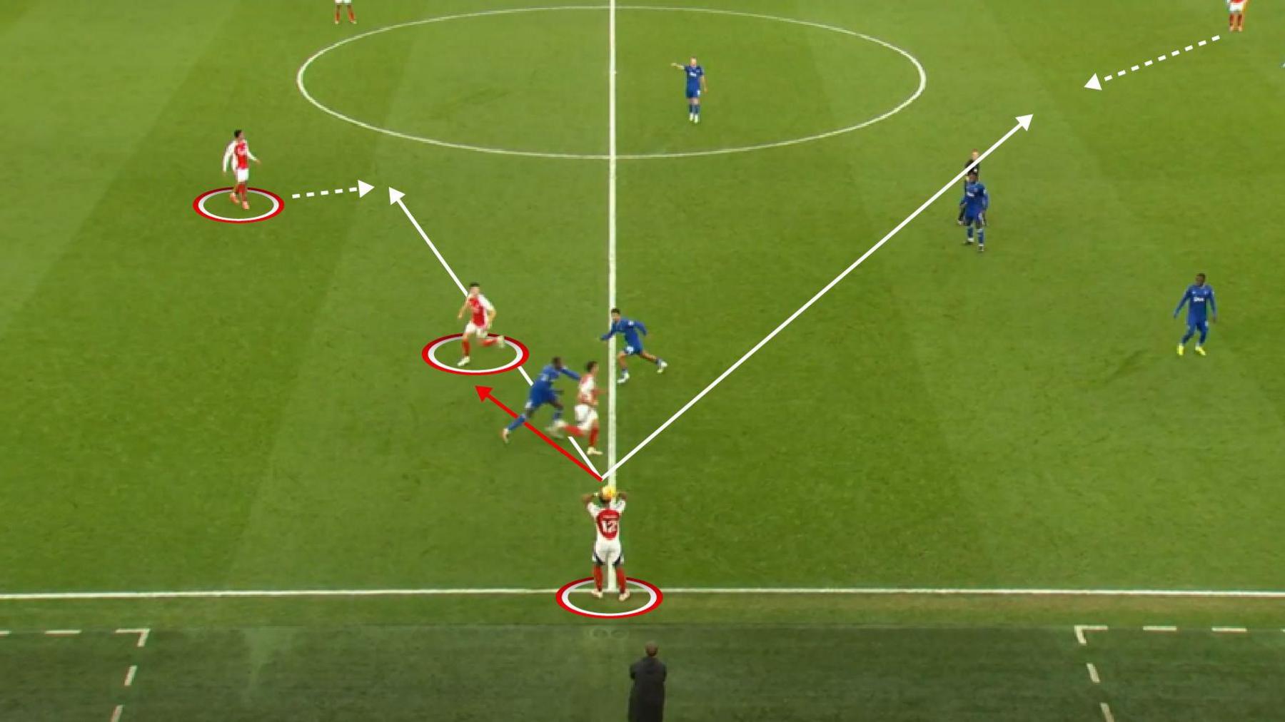Image showing Arsenal taking a throw in