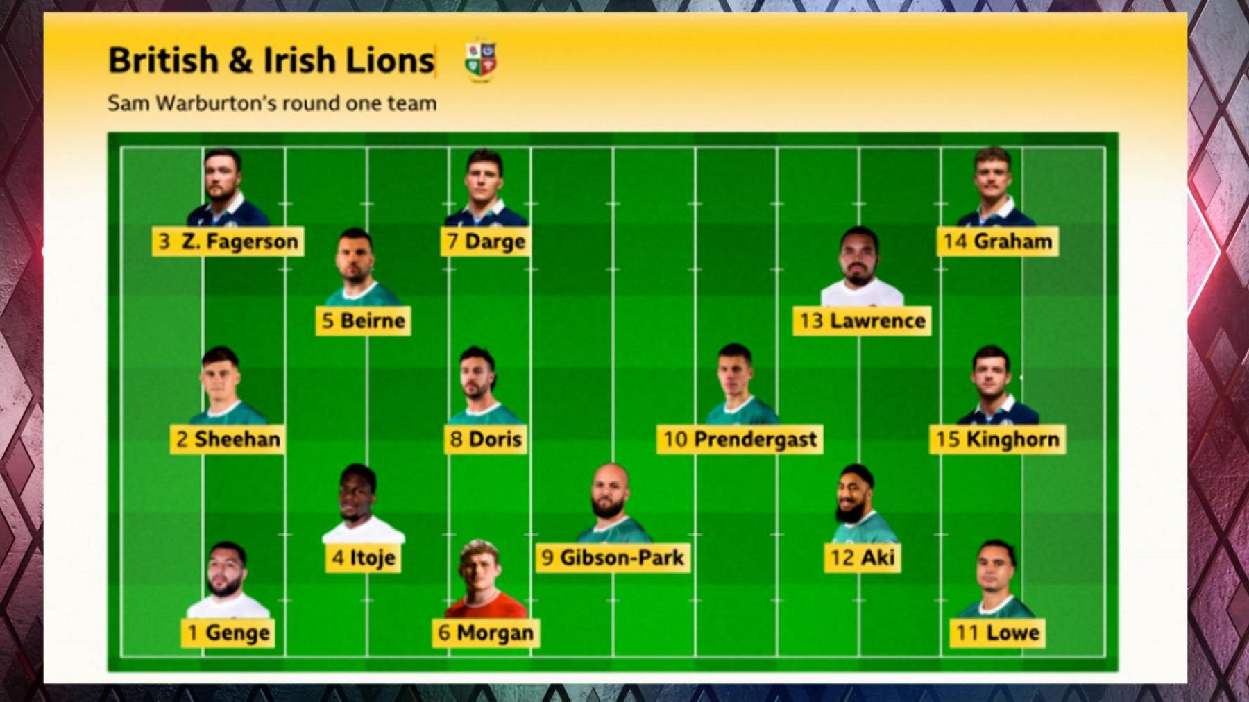 Sam Warburton's Lions team based on first-round performances