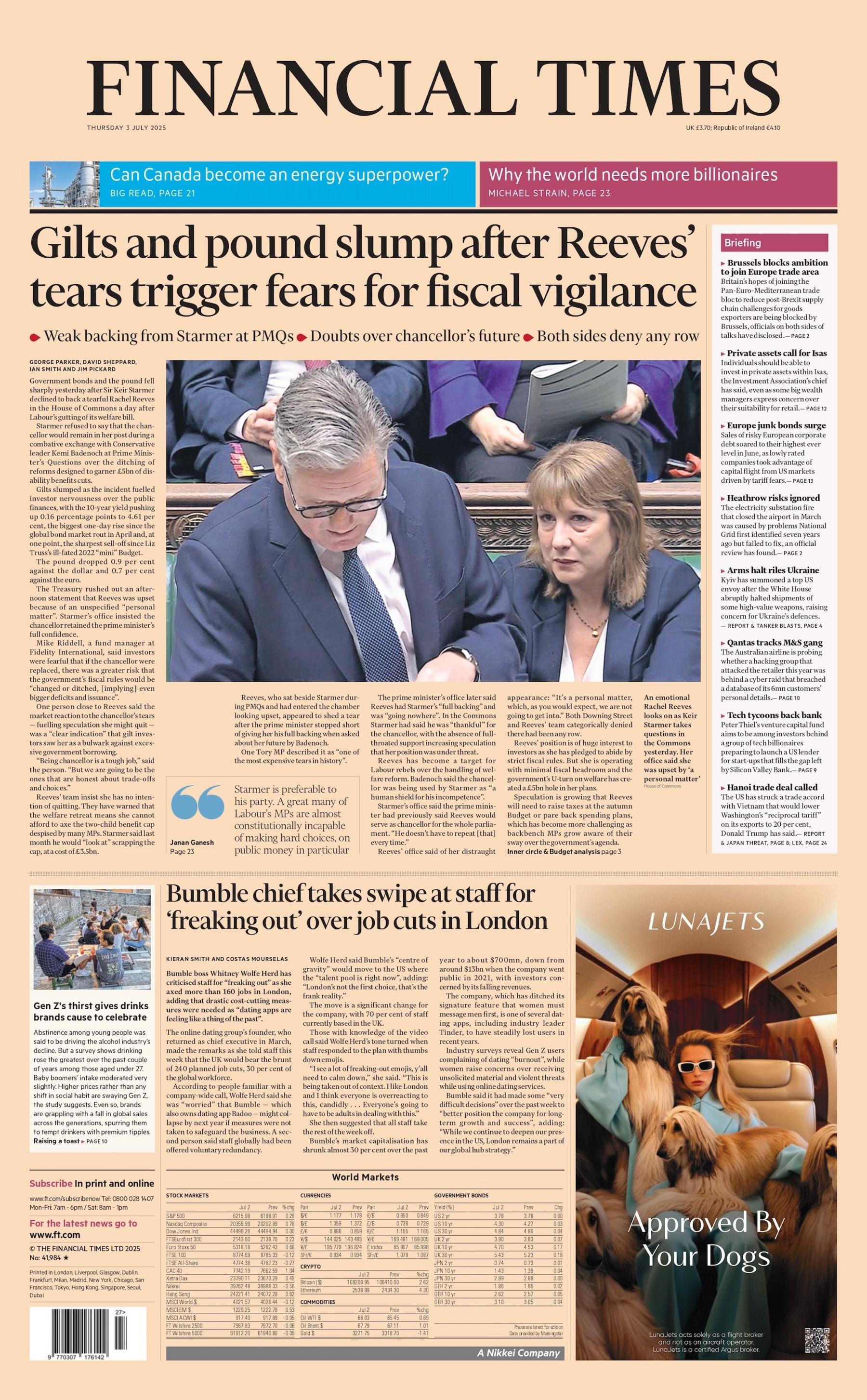 "Gilts and pound slump after Reeves' tears trigger fears for fiscal vigilance". reads the headline on the front page of the Financial Times.