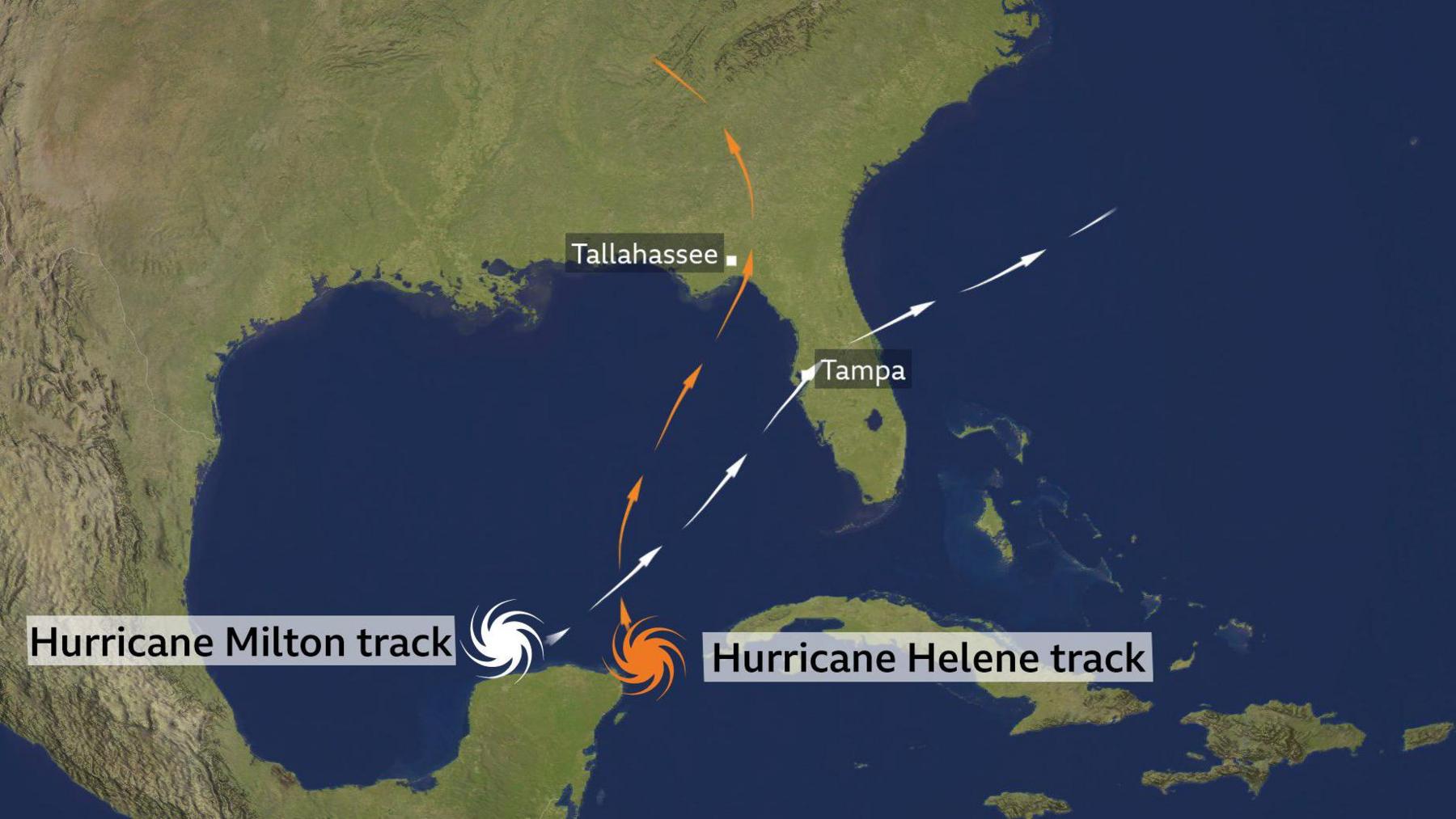 graphic showing a map of the United States and Gulf of Mexico and the track of hurricane Milton starting to the north of the Yucatan peninsula and moving towards Tampa.  Another track showing hurricane Helene moving north to Tallahassee.