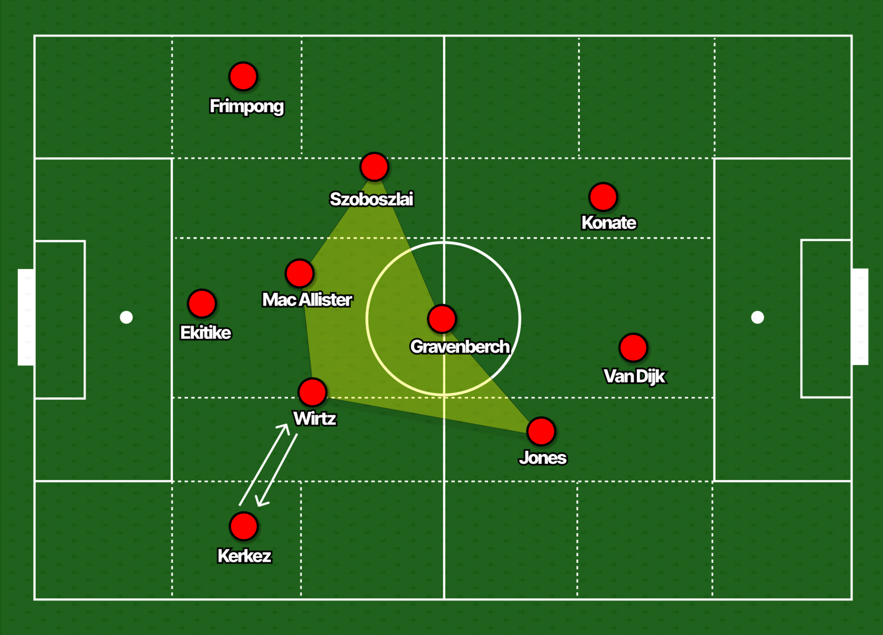 How Liverpool may line up in their new system on the ball, without Isak.