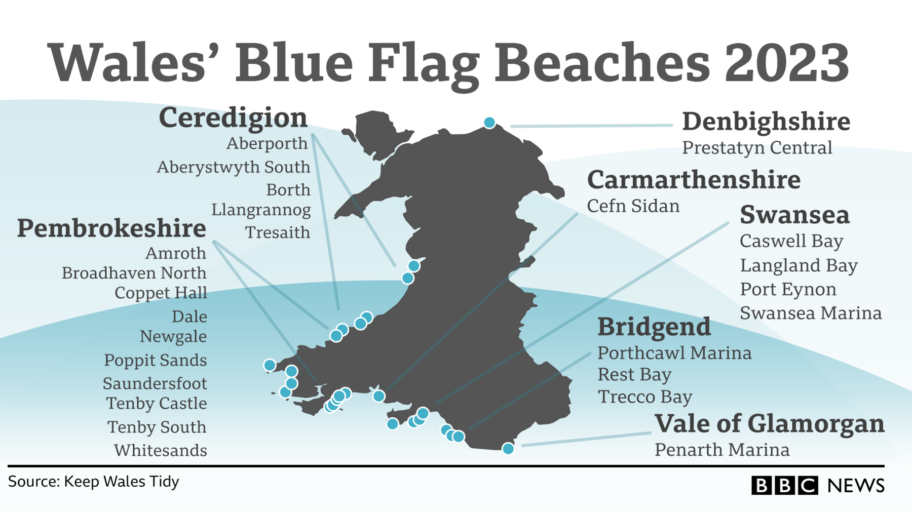 Blue flag beach locations