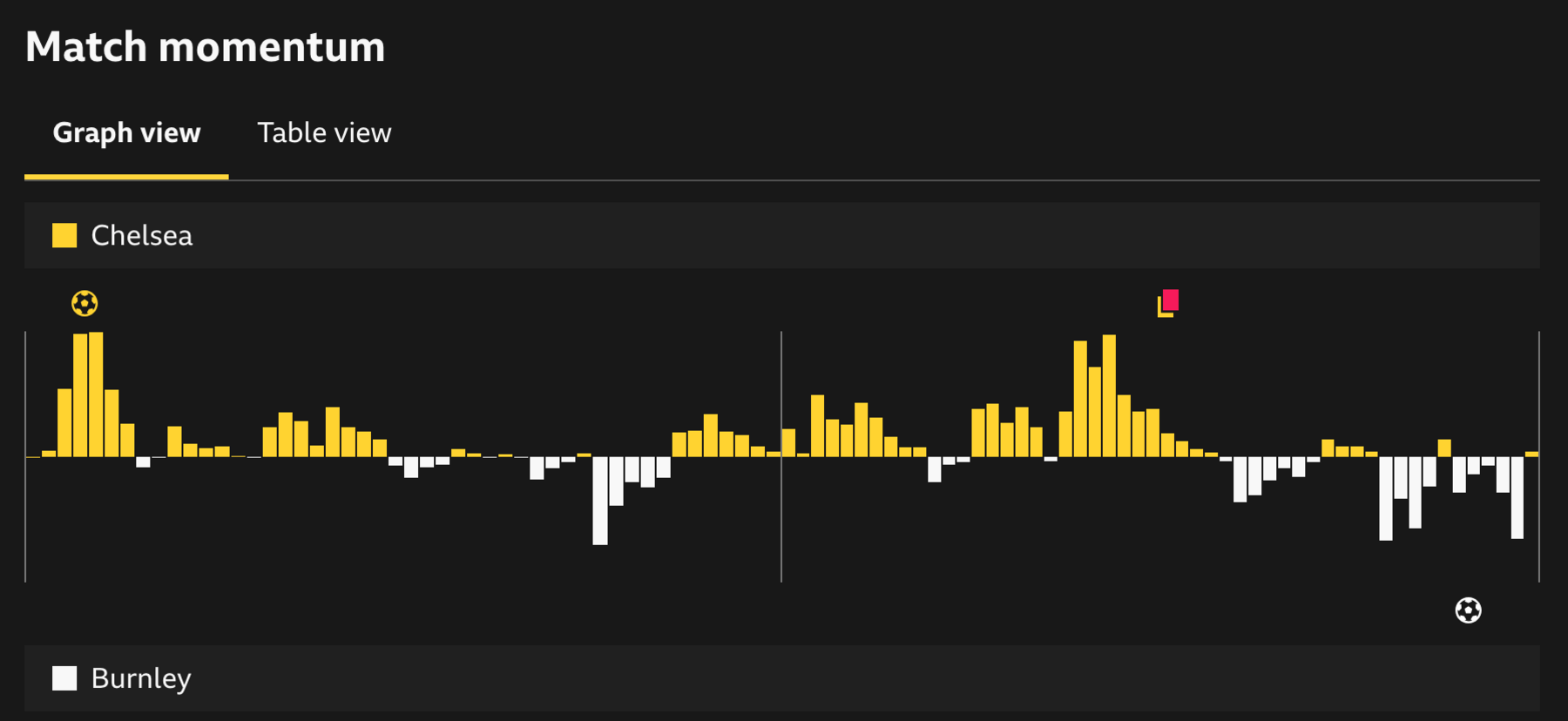 Match momentum graphic