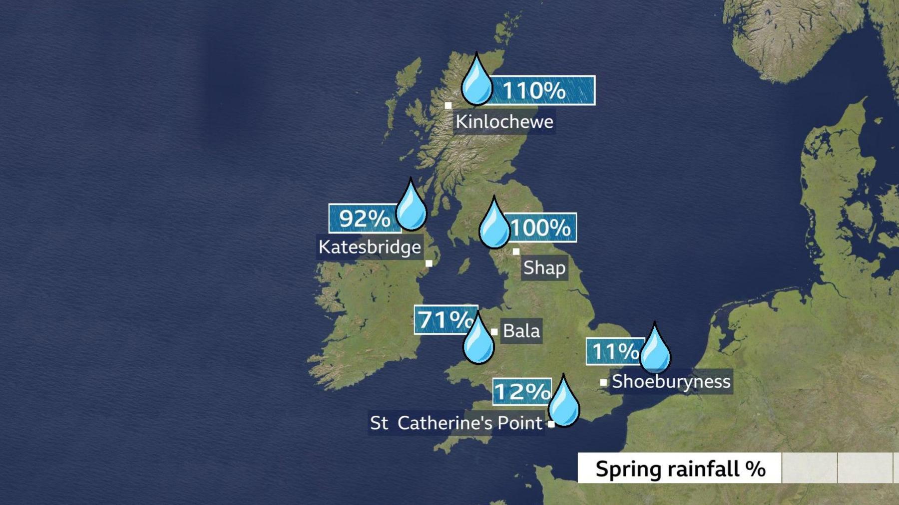 Map of UK showing percentage rainfall for spring in six locations: Kinlochewe, Scotland 110%; Katesbridge, Northern Ireland 92%; Bala, Wales 71%; Shap, Cumbria, Engliand 100%; St Catherine's Point, Isle of Wight, England 12% and Shoeburyness, Essex, England 11%