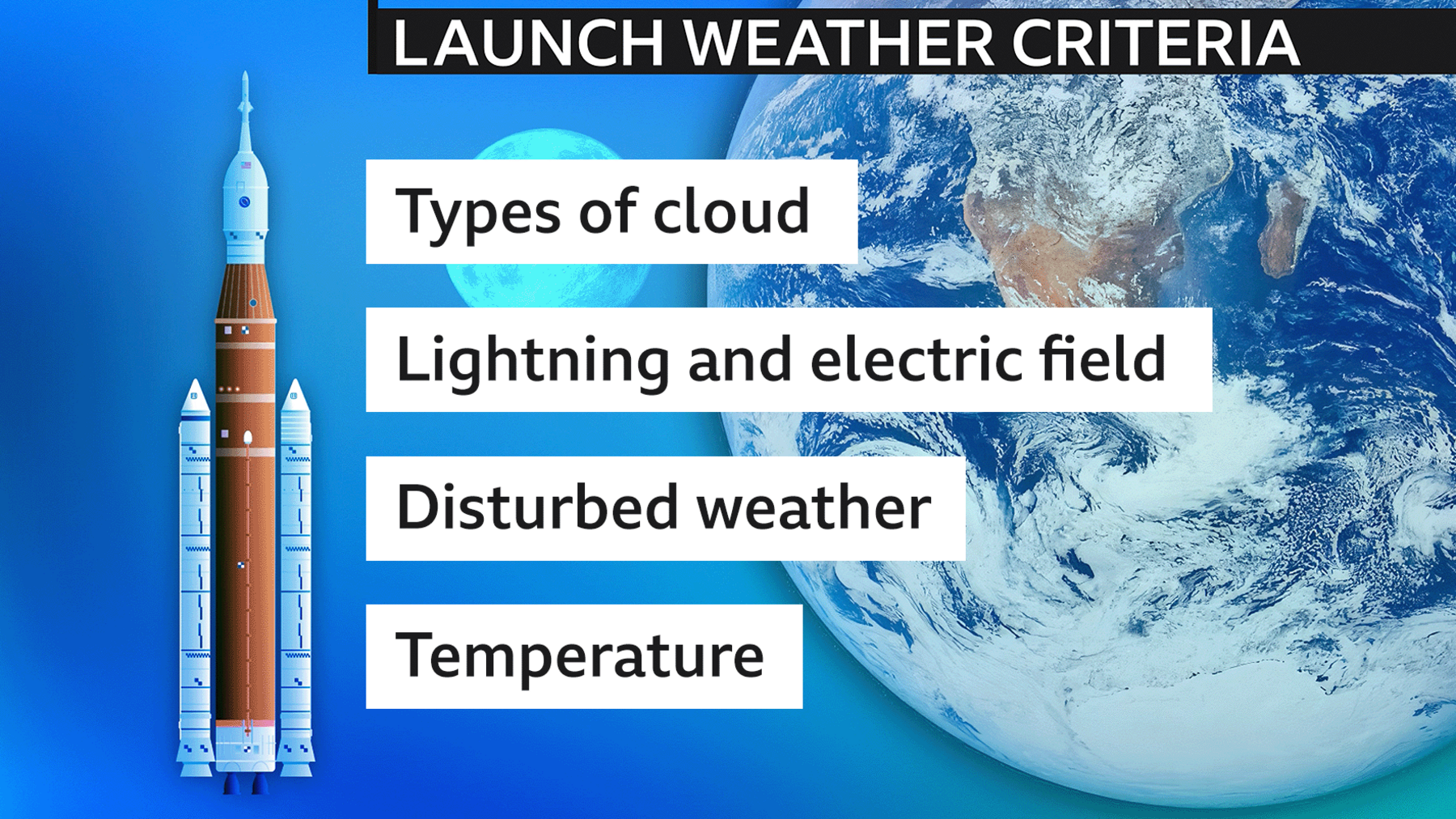 Graphic of the Artemis II rocket, the Moon and Earth and showing the 'Launch Weather Criteria' including types of cloud, natural lightning and surface electric field.