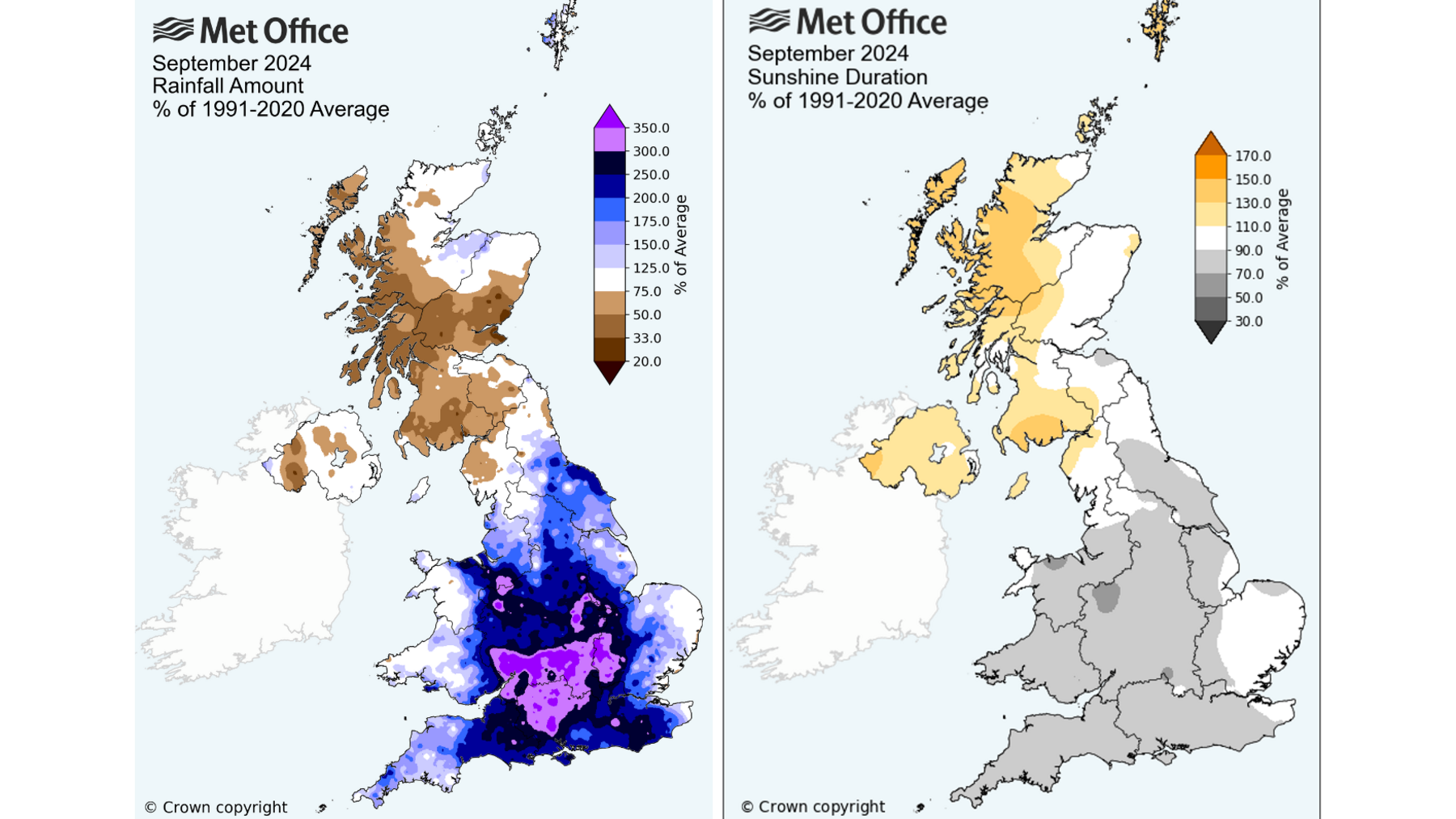 Two Met Office graphics of the UK. On the left, rainfall anomaly indicating below average rain across Scotland and parts of Northern Ireland, above average for most of England and Wales, and more than three times average in central and southern England. On the right, sunshine duration, showing above average in Scotland and Northern Ireland and below average in England and Wales