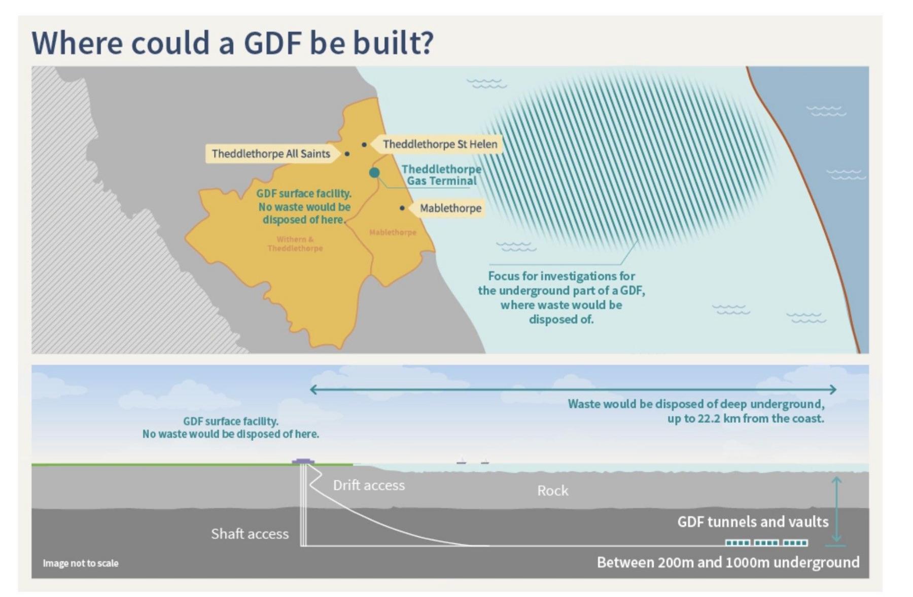 Map of search area showing two boxes - one with a graphic of an area where a GDF could be built. The image shows how a GDF works and where waste will be stored underground. 